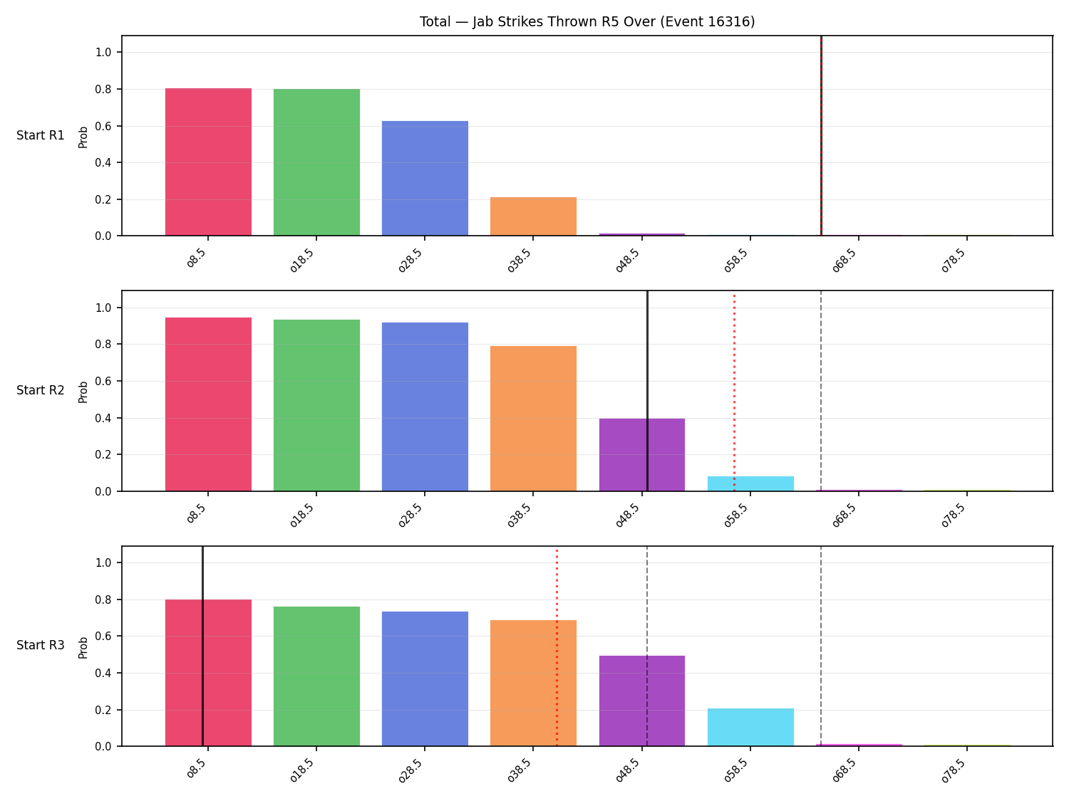 Stats/Round/Total Overs/Jab Strikes Thrown/Round 05/16316 Round 05 Over Snapshots — Prod