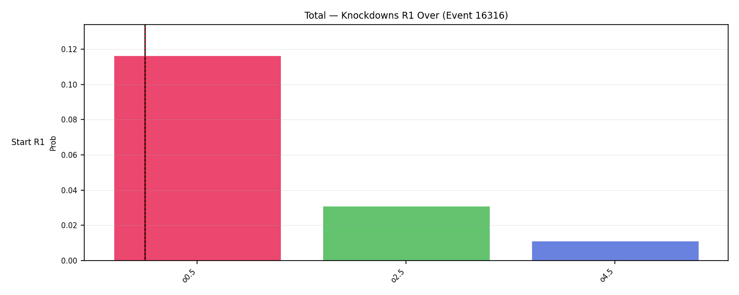 Stats/Round/Total Overs/Knockdowns/Round 01/16316 Round 01 Over Snapshots — Prod