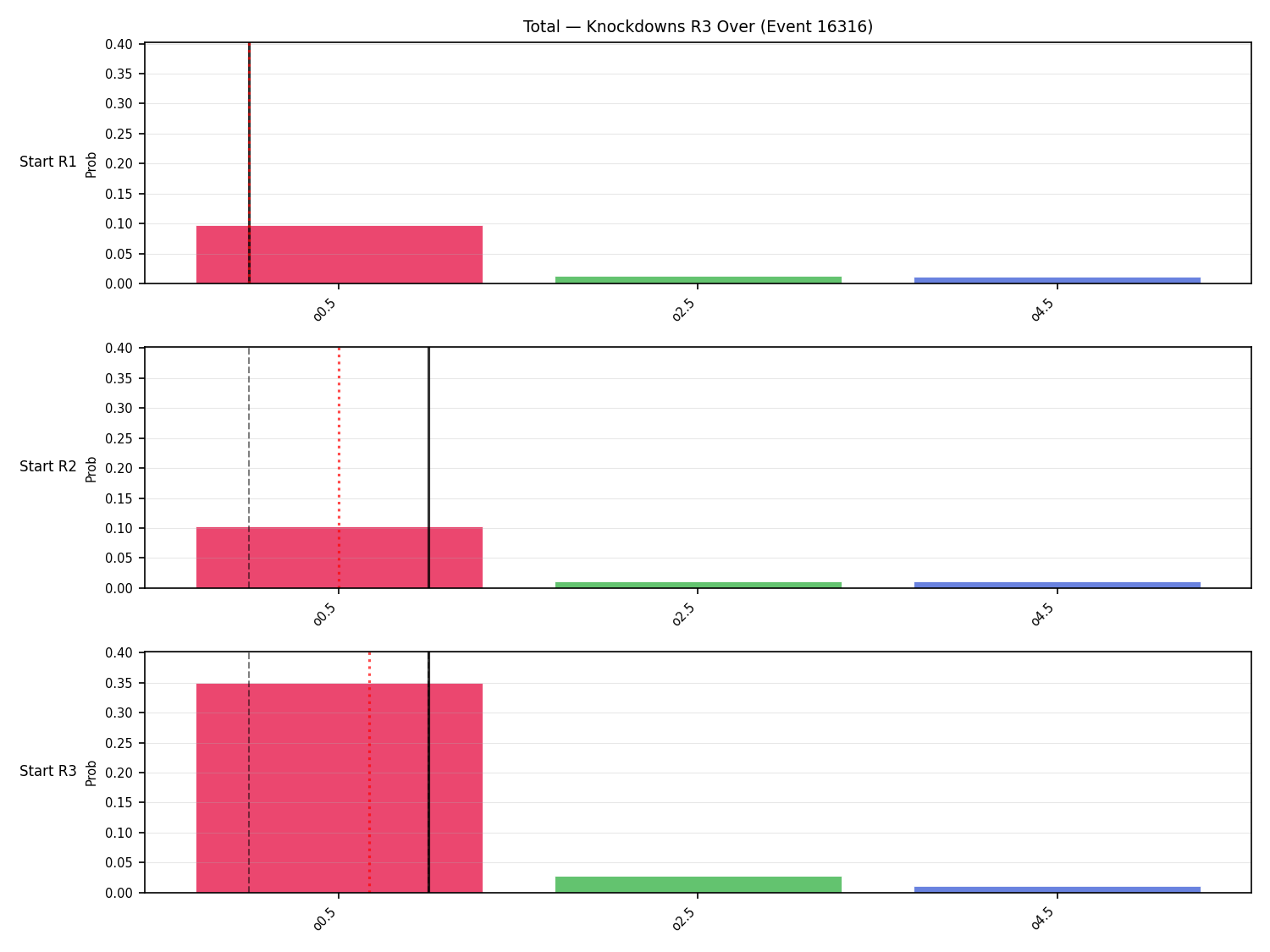 Stats/Round/Total Overs/Knockdowns/Round 03/16316 Round 03 Over Snapshots — Prod