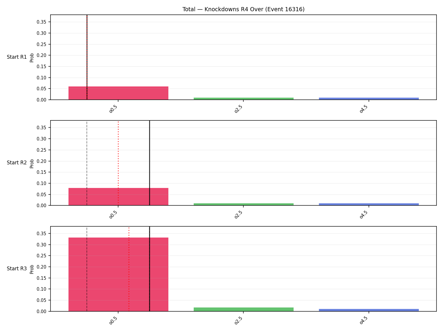 Stats/Round/Total Overs/Knockdowns/Round 04/16316 Round 04 Over Snapshots — Prod