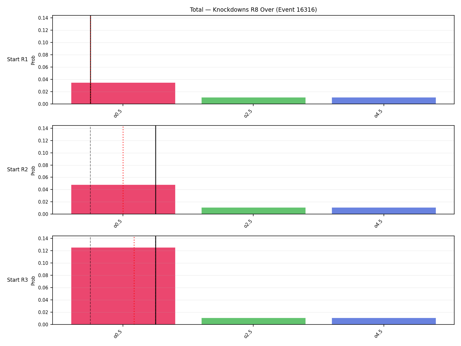 Stats/Round/Total Overs/Knockdowns/Round 08/16316 Round 08 Over Snapshots — Prod