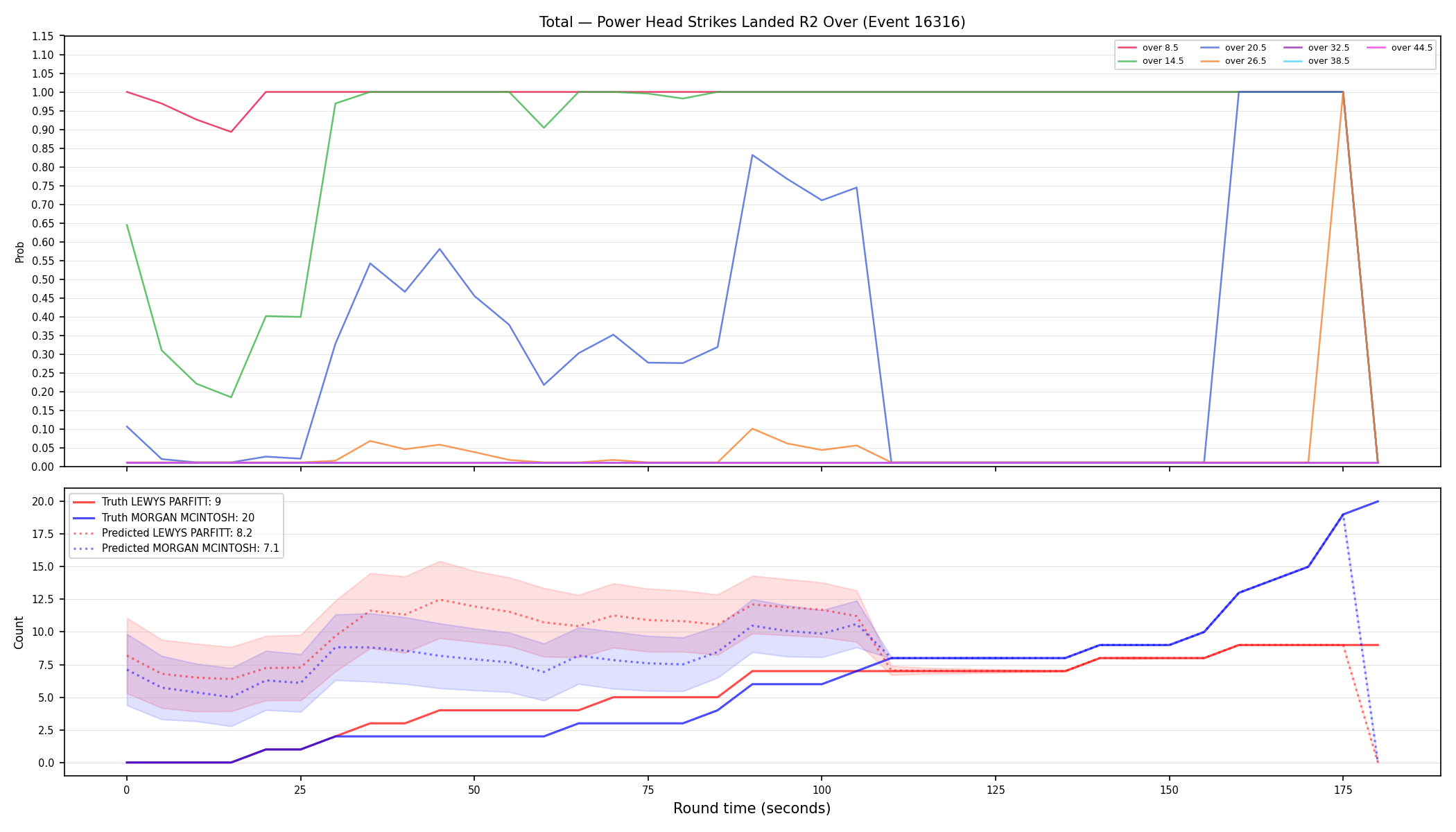 Stats/Round/Total Overs/Power Head Strikes Landed/Round 02/16316 Round 02 Over — Prod