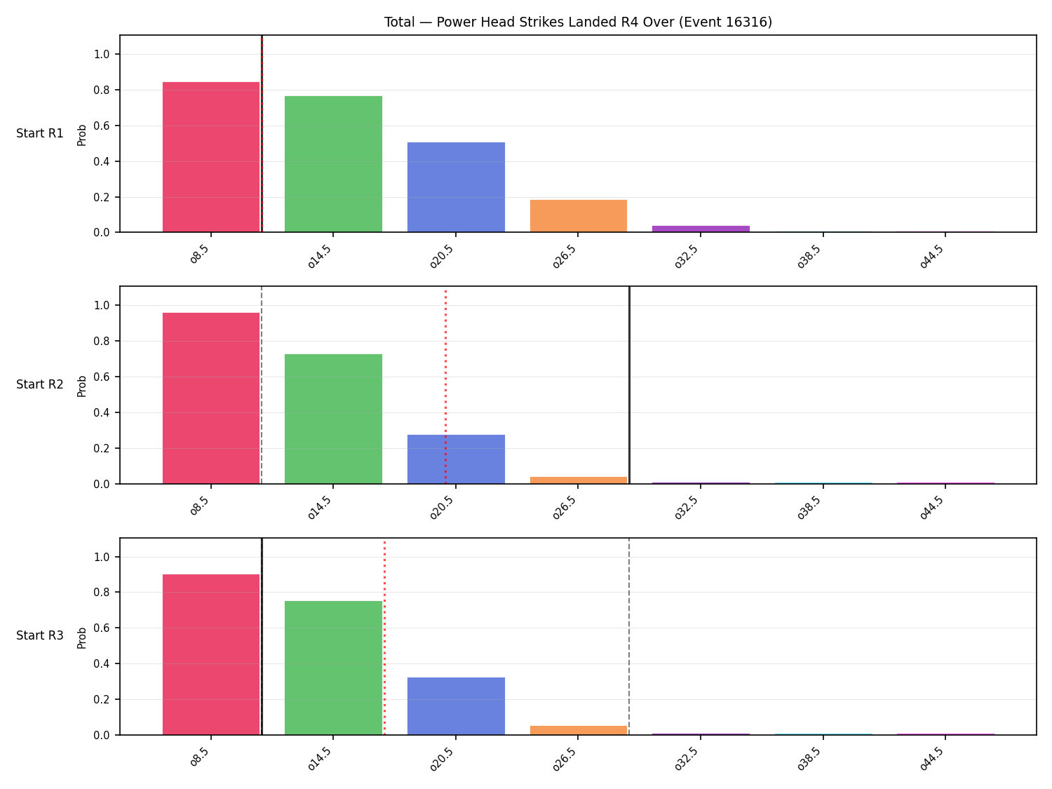 Stats/Round/Total Overs/Power Head Strikes Landed/Round 04/16316 Round 04 Over Snapshots — Prod