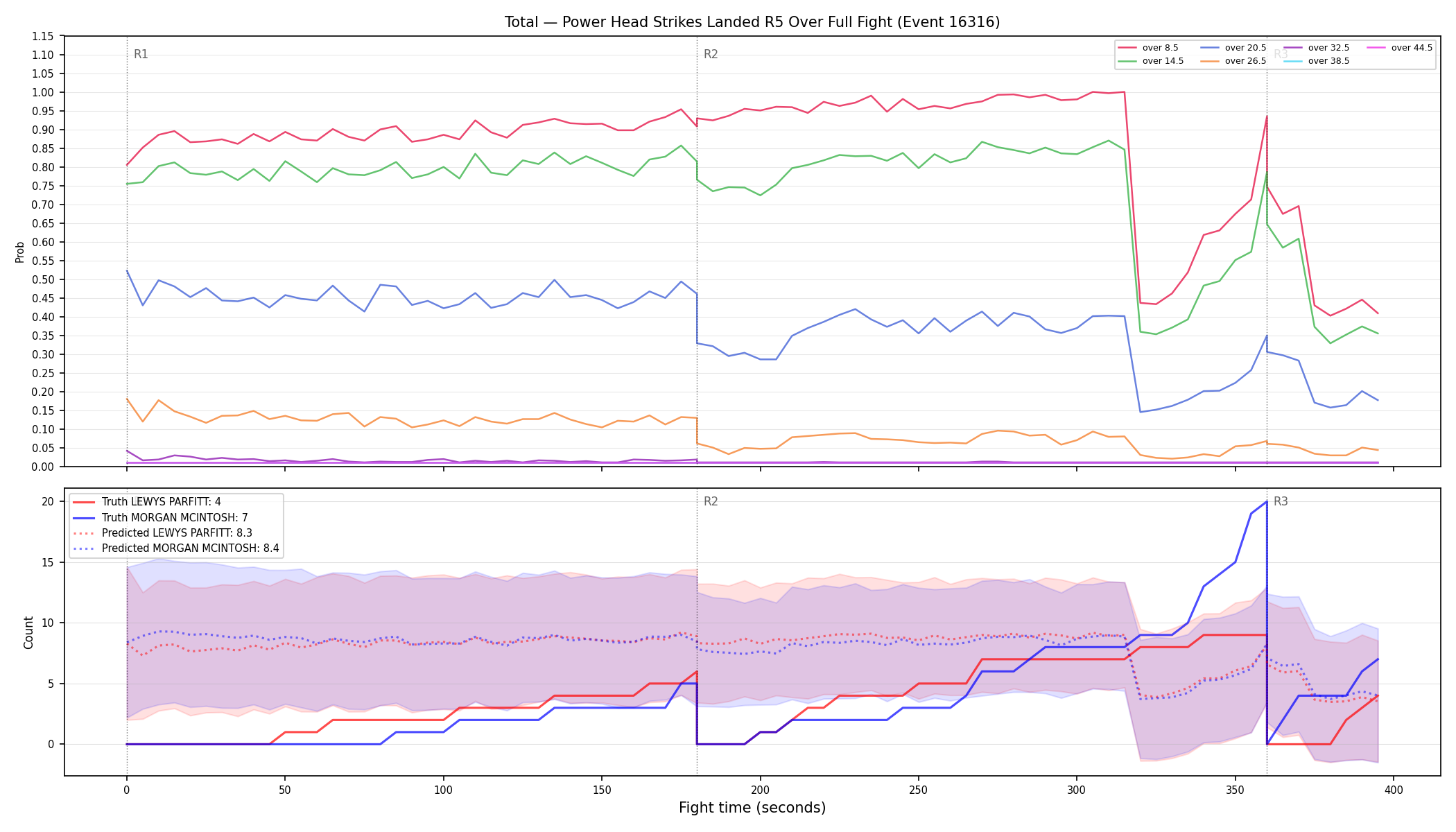Stats/Round/Total Overs/Power Head Strikes Landed/Round 05/16316 Round 05 Over Fight — Prod