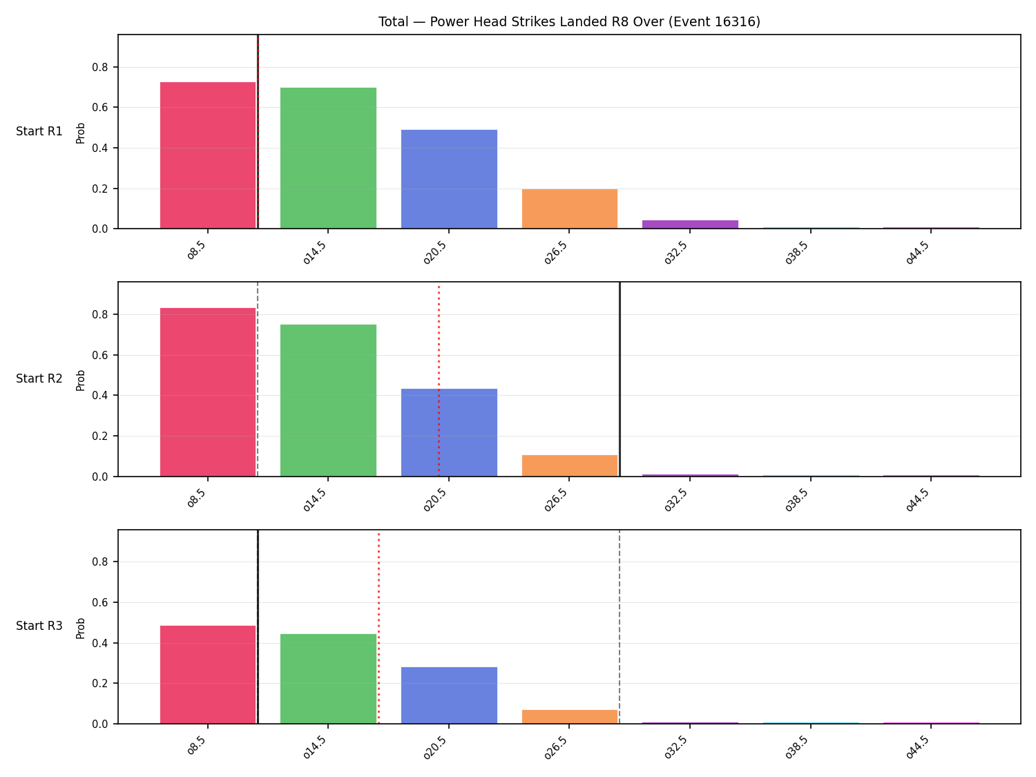Stats/Round/Total Overs/Power Head Strikes Landed/Round 08/16316 Round 08 Over Snapshots — Prod