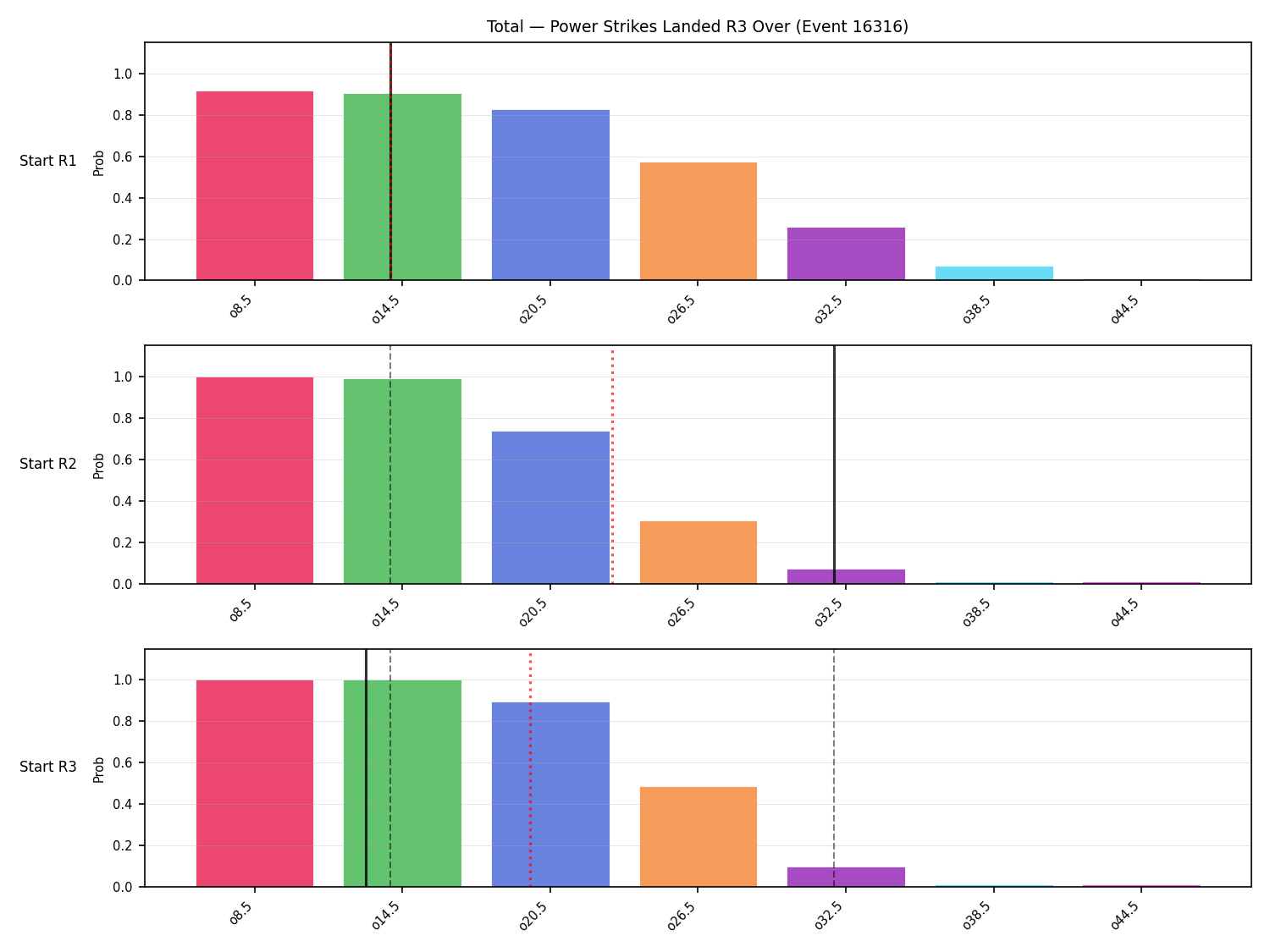 Stats/Round/Total Overs/Power Strikes Landed/Round 03/16316 Round 03 Over Snapshots — Prod