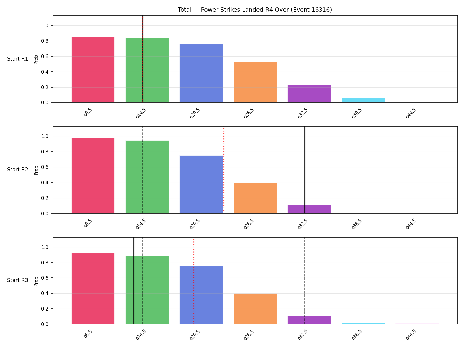 Stats/Round/Total Overs/Power Strikes Landed/Round 04/16316 Round 04 Over Snapshots — Prod