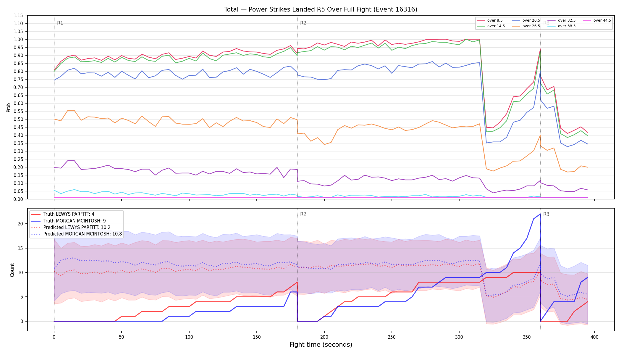 Stats/Round/Total Overs/Power Strikes Landed/Round 05/16316 Round 05 Over Fight — Prod