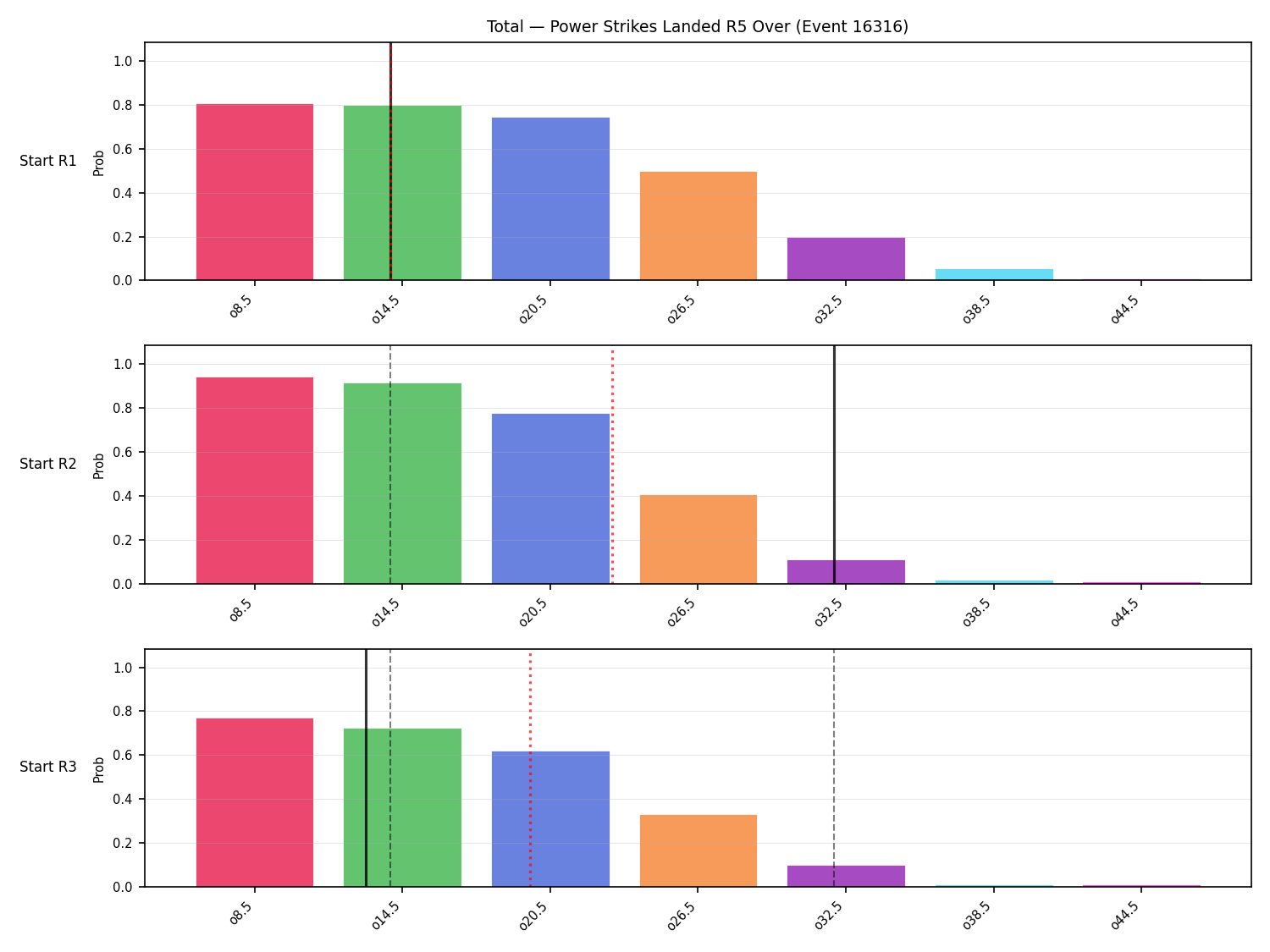 Stats/Round/Total Overs/Power Strikes Landed/Round 05/16316 Round 05 Over Snapshots — Prod
