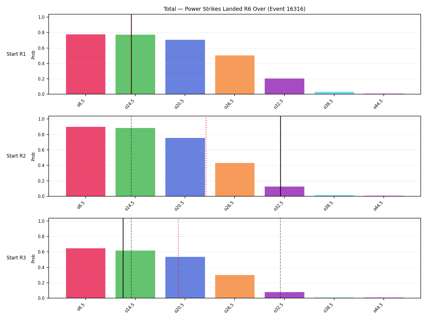 Stats/Round/Total Overs/Power Strikes Landed/Round 06/16316 Round 06 Over Snapshots — Prod