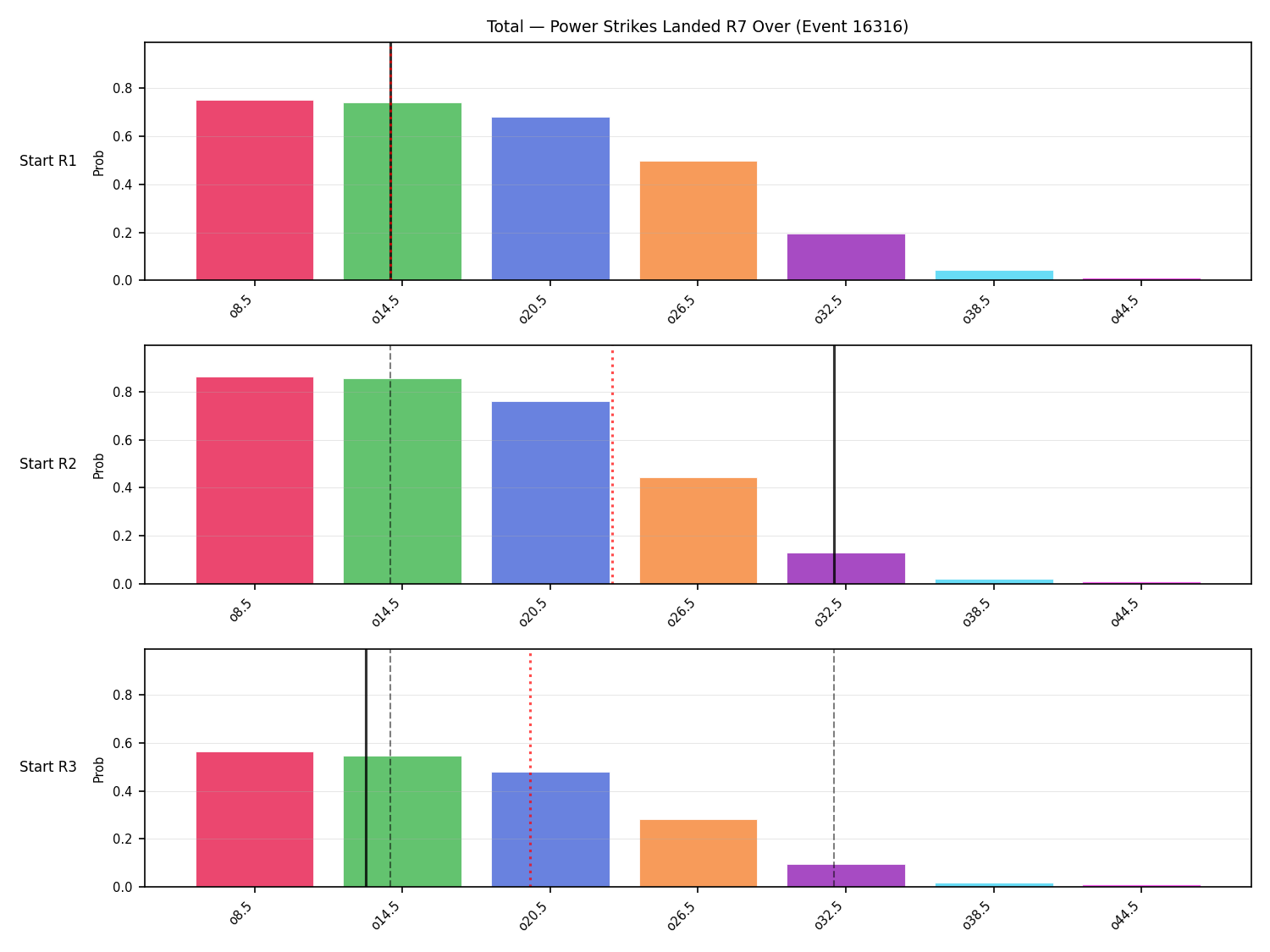 Stats/Round/Total Overs/Power Strikes Landed/Round 07/16316 Round 07 Over Snapshots — Prod