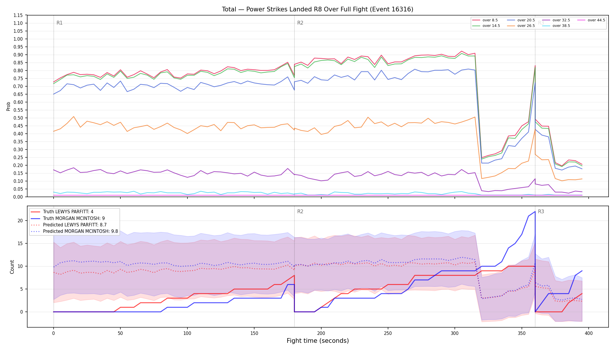 Stats/Round/Total Overs/Power Strikes Landed/Round 08/16316 Round 08 Over Fight — Prod