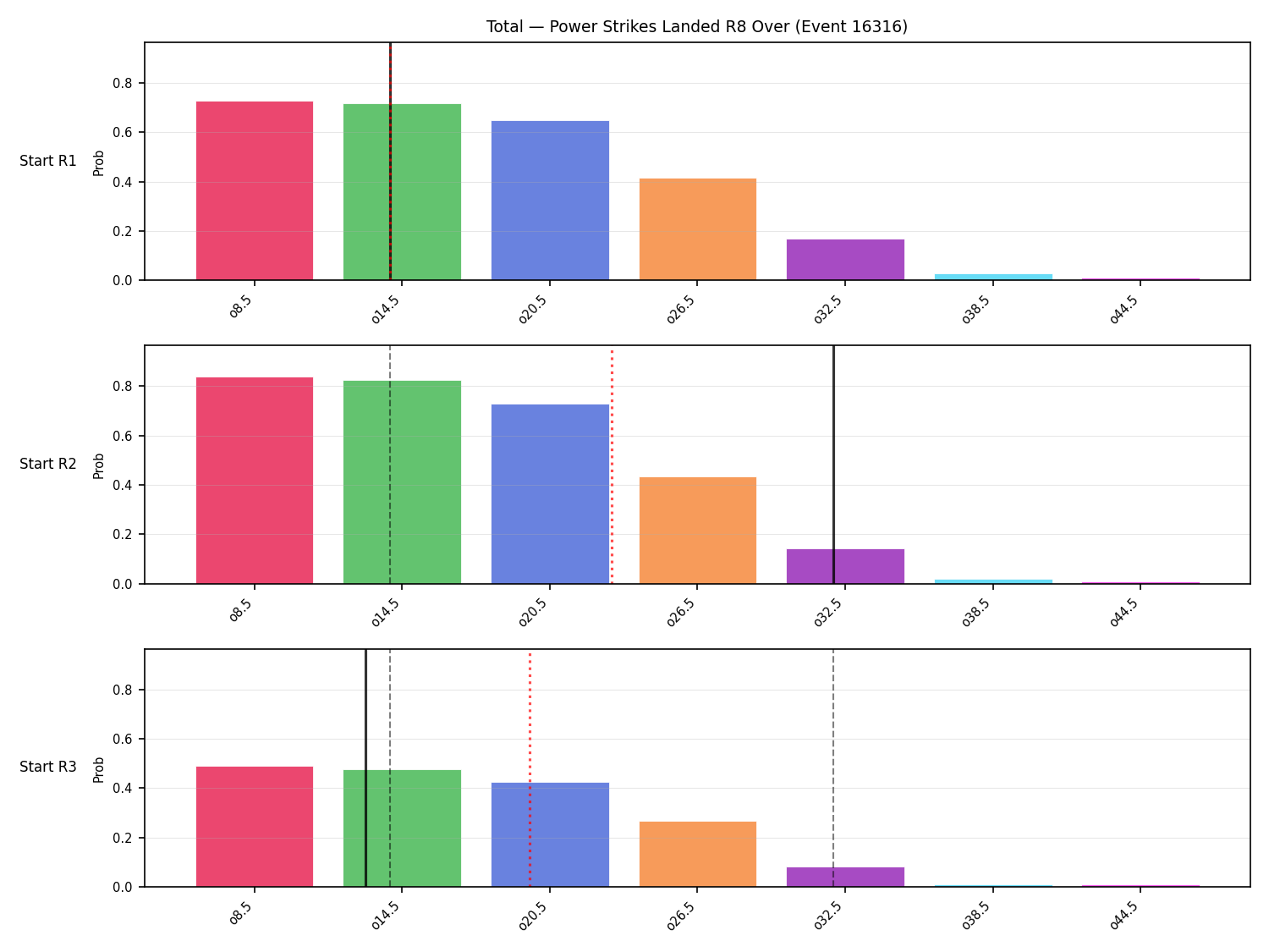 Stats/Round/Total Overs/Power Strikes Landed/Round 08/16316 Round 08 Over Snapshots — Prod