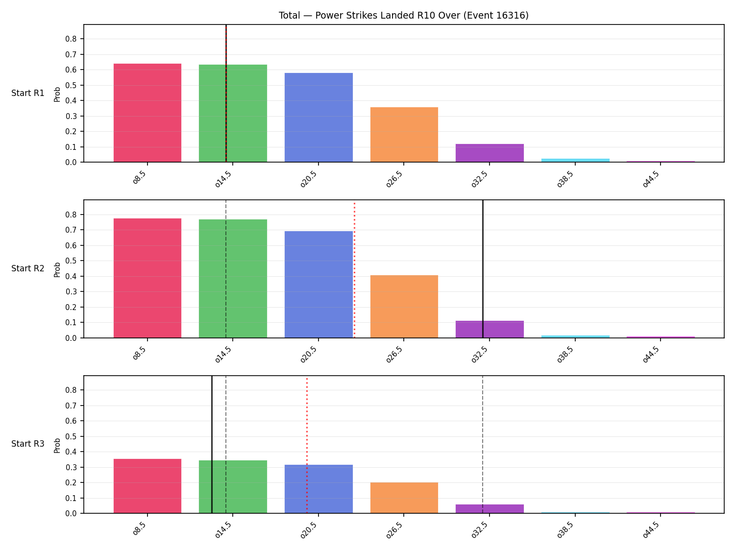 Stats/Round/Total Overs/Power Strikes Landed/Round 10/16316 Round 10 Over Snapshots — Prod