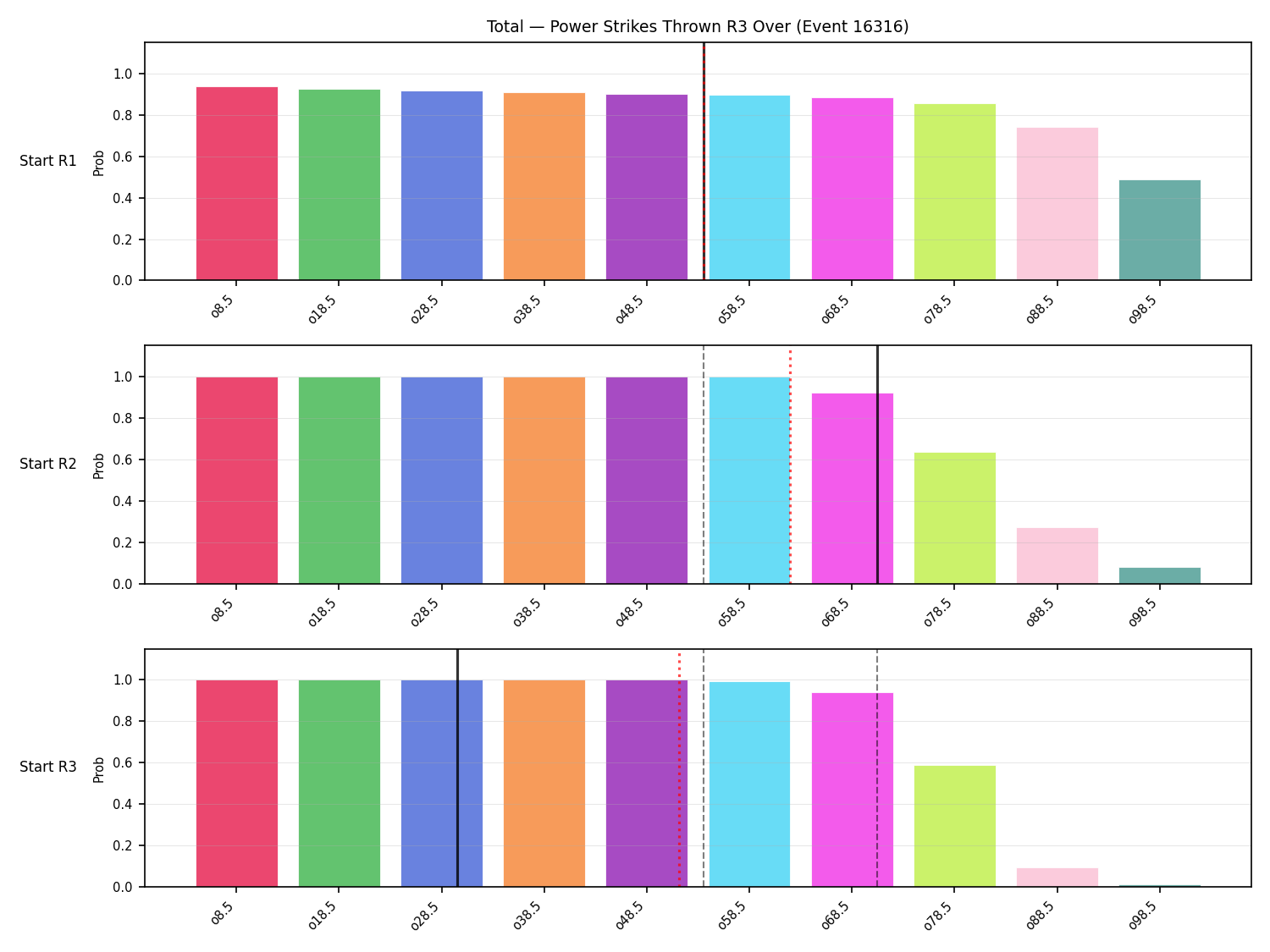 Stats/Round/Total Overs/Power Strikes Thrown/Round 03/16316 Round 03 Over Snapshots — Prod