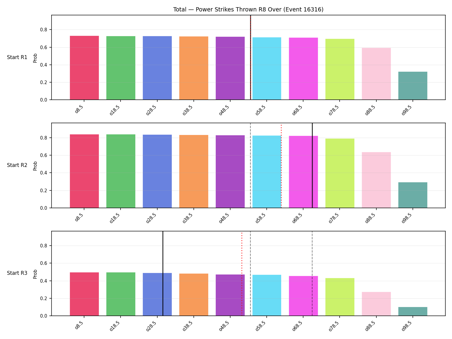 Stats/Round/Total Overs/Power Strikes Thrown/Round 08/16316 Round 08 Over Snapshots — Prod