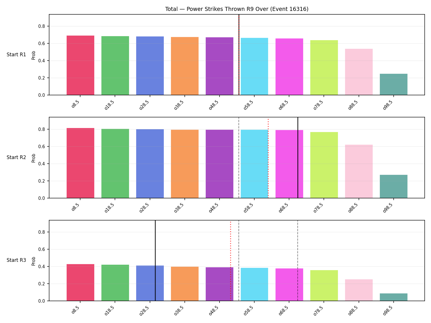 Stats/Round/Total Overs/Power Strikes Thrown/Round 09/16316 Round 09 Over Snapshots — Prod