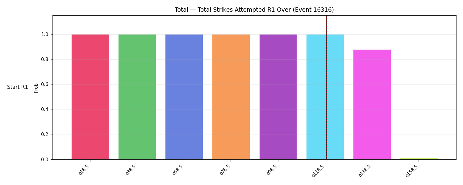 Stats/Round/Total Overs/Total Strikes Attempted/Round 01/16316 Round 01 Over Snapshots — Prod