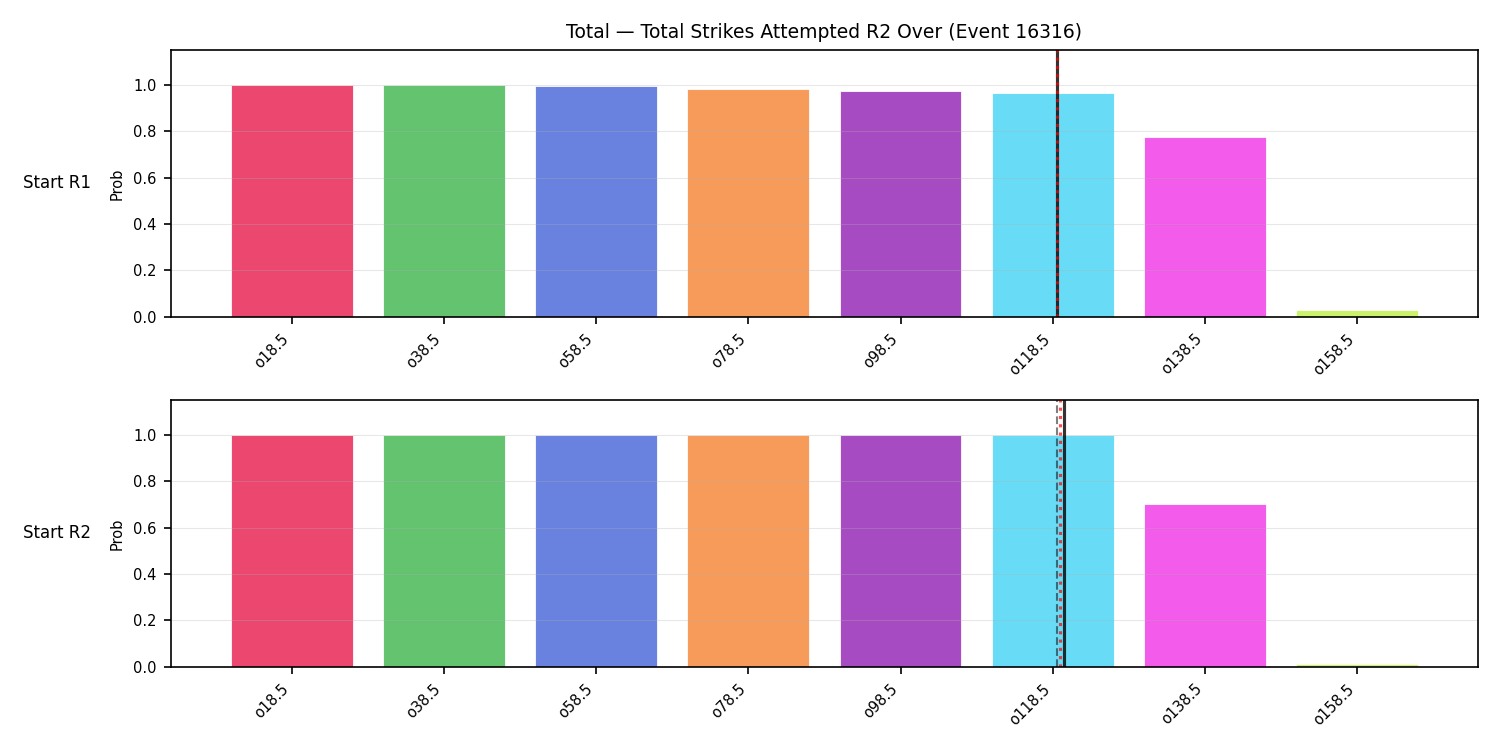 Stats/Round/Total Overs/Total Strikes Attempted/Round 02/16316 Round 02 Over Snapshots — Prod