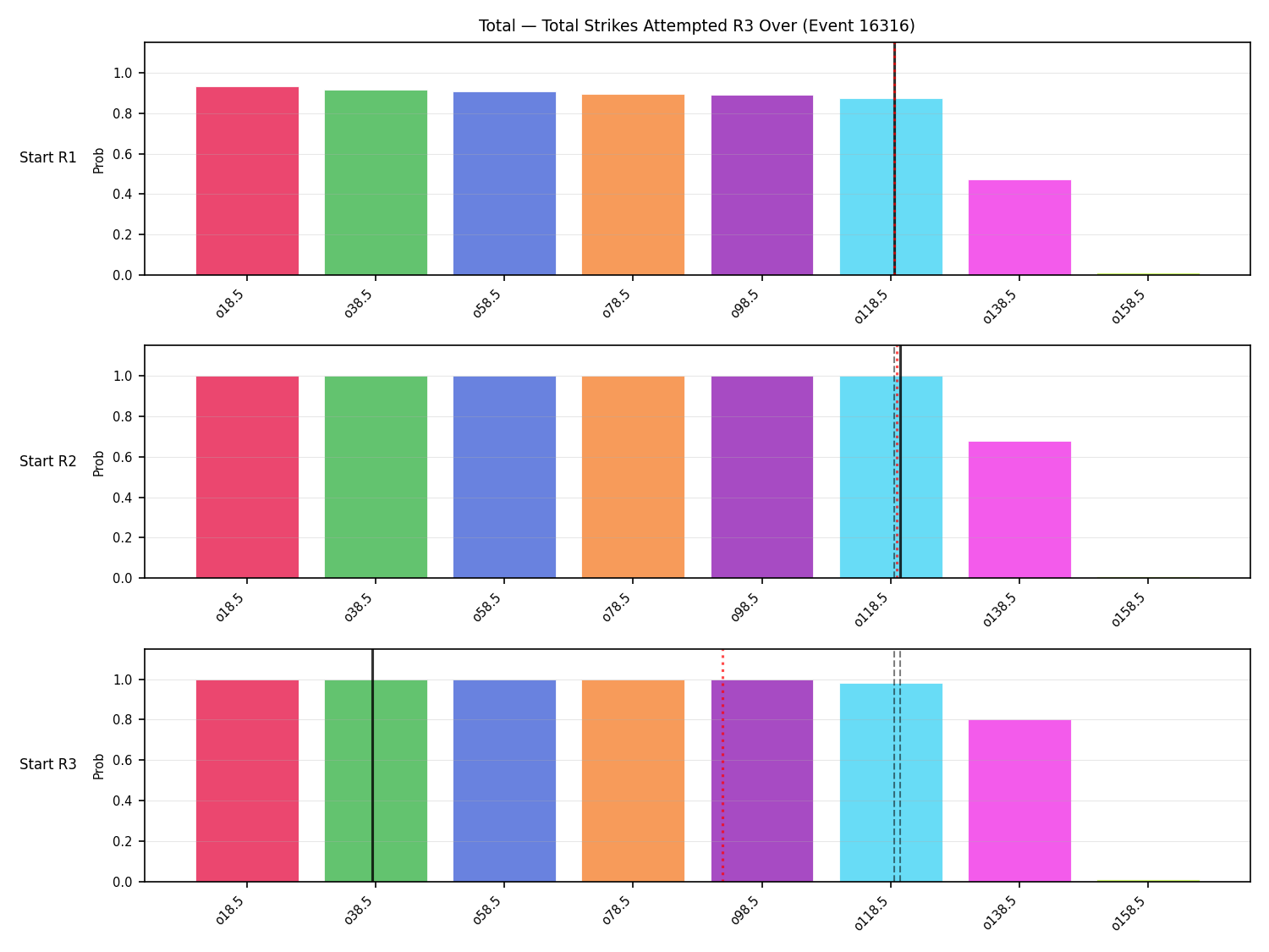 Stats/Round/Total Overs/Total Strikes Attempted/Round 03/16316 Round 03 Over Snapshots — Prod