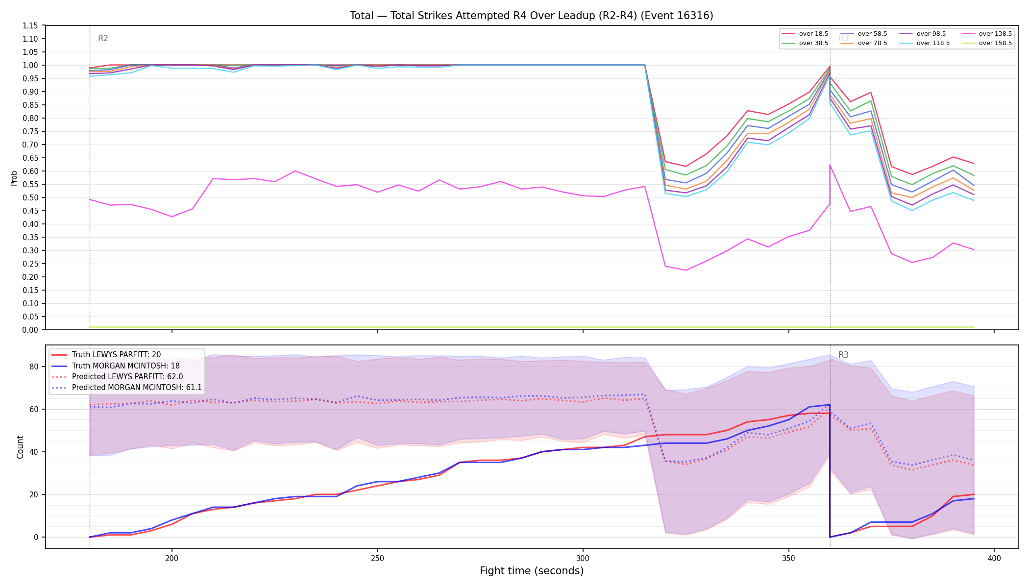 Stats/Round/Total Overs/Total Strikes Attempted/Round 04/16316 Round 04 Over Leadup — Prod
