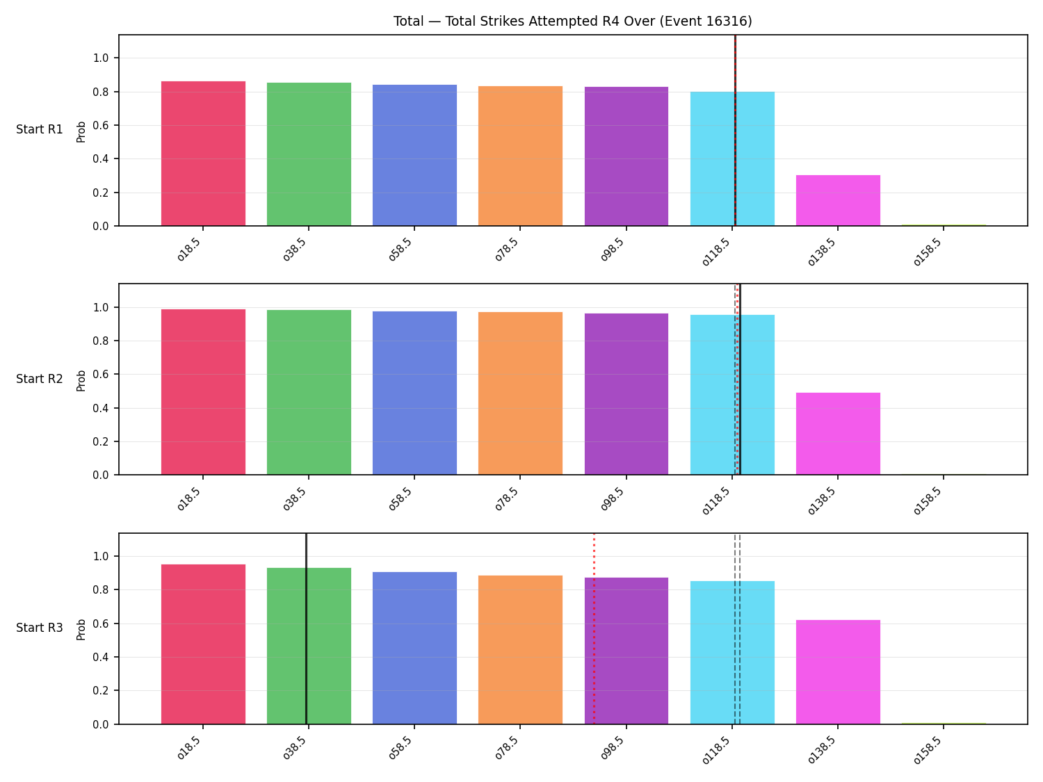 Stats/Round/Total Overs/Total Strikes Attempted/Round 04/16316 Round 04 Over Snapshots — Prod
