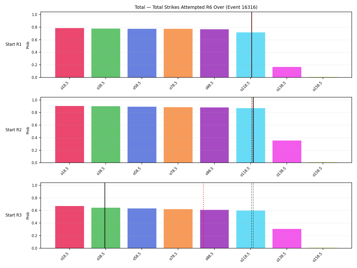 Stats/Round/Total Overs/Total Strikes Attempted/Round 06/16316 Round 06 Over Snapshots — Prod