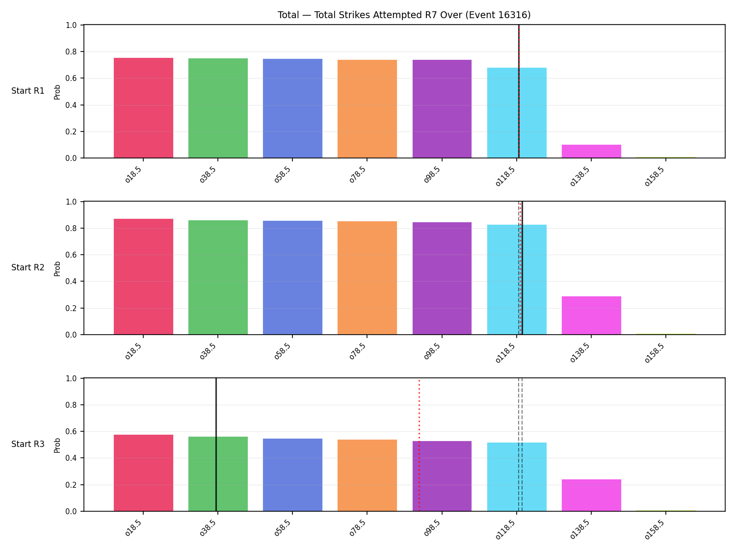 Stats/Round/Total Overs/Total Strikes Attempted/Round 07/16316 Round 07 Over Snapshots — Prod