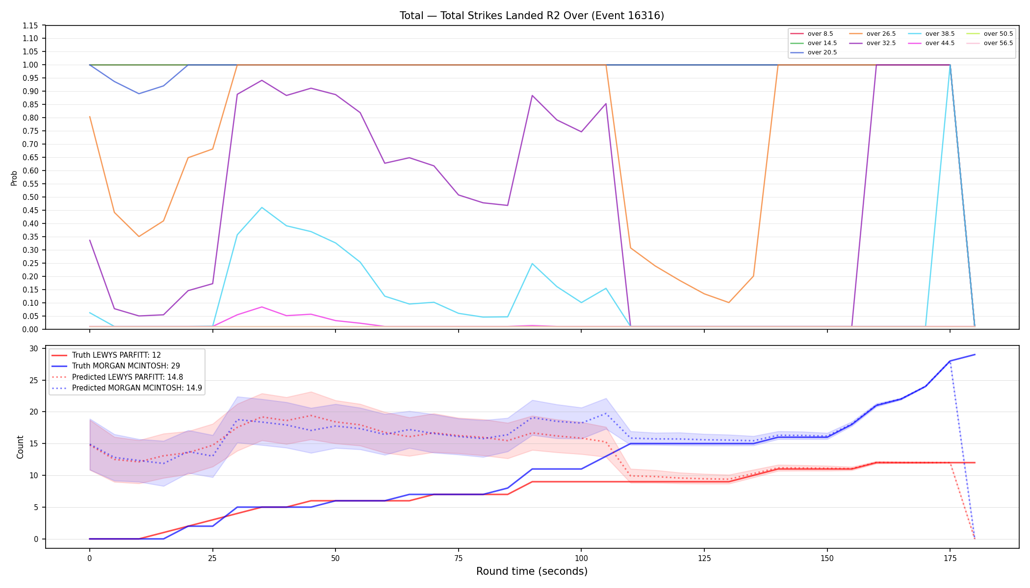 Stats/Round/Total Overs/Total Strikes Landed/Round 02/16316 Round 02 Over — Prod