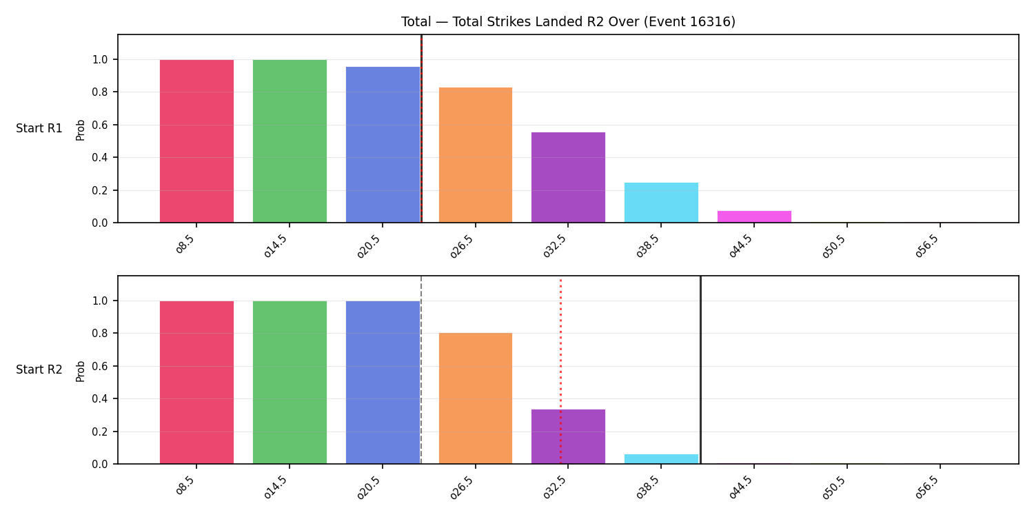 Stats/Round/Total Overs/Total Strikes Landed/Round 02/16316 Round 02 Over Snapshots — Prod