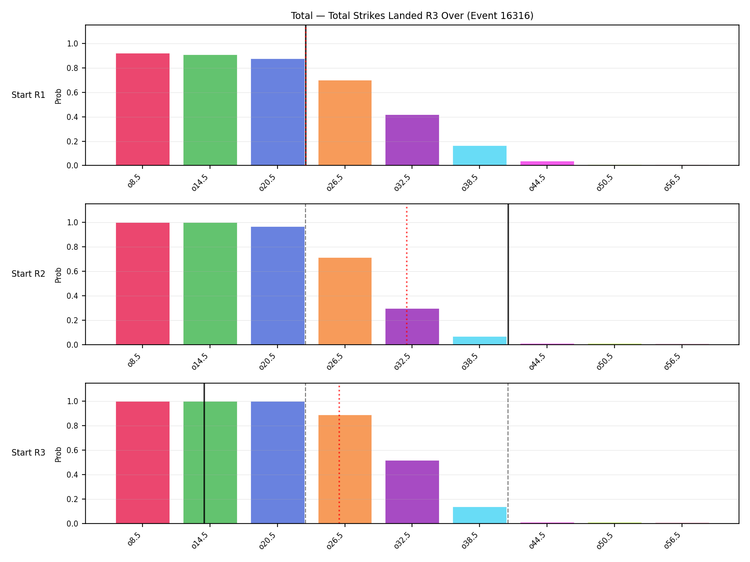 Stats/Round/Total Overs/Total Strikes Landed/Round 03/16316 Round 03 Over Snapshots — Prod