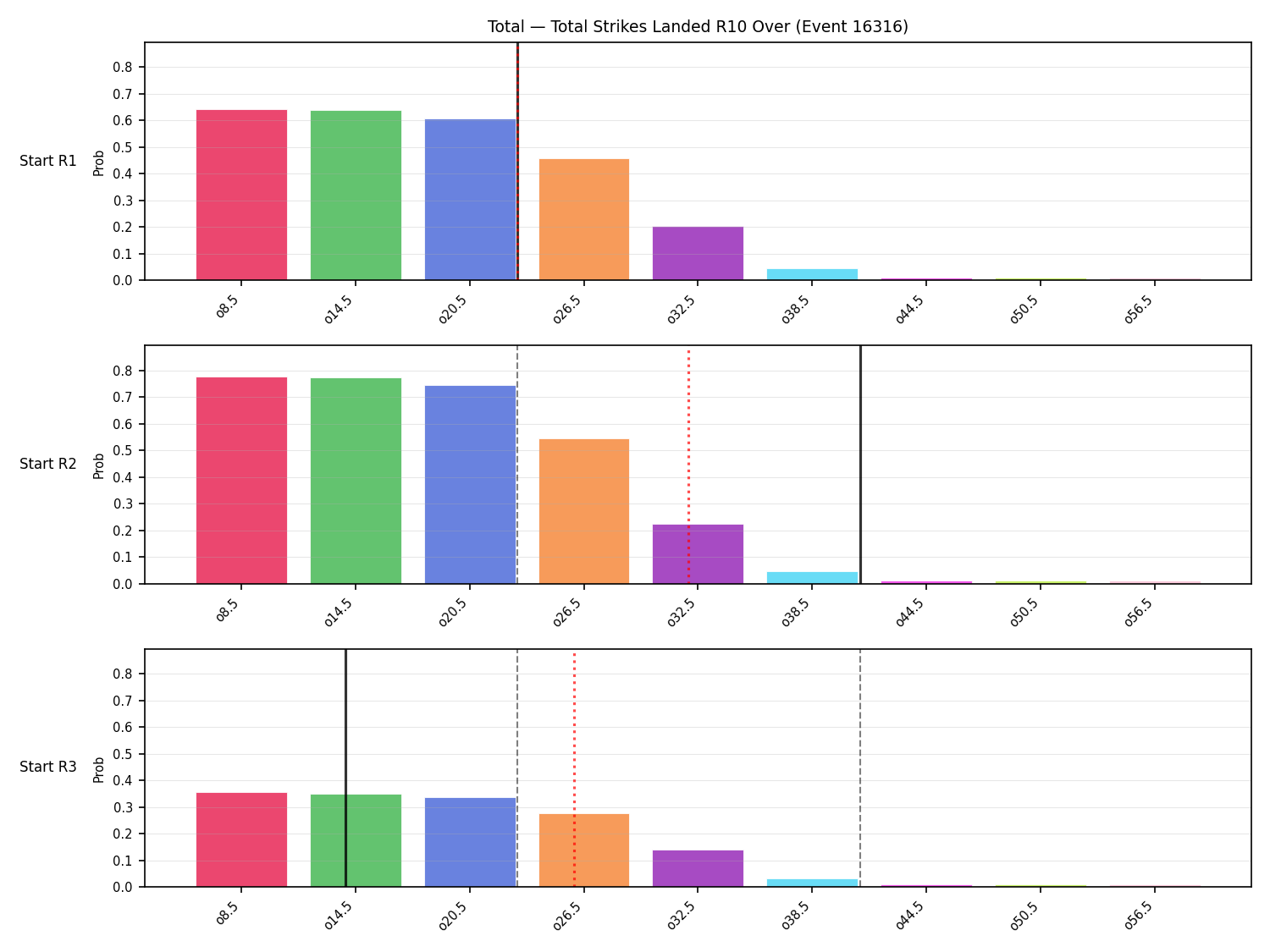 Stats/Round/Total Overs/Total Strikes Landed/Round 10/16316 Round 10 Over Snapshots — Prod