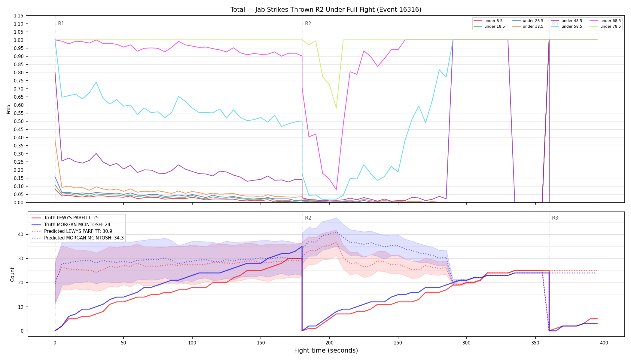 Stats/Round/Total Unders/Jab Strikes Thrown/Round 02/16316 Round 02 Under Fight — Prod