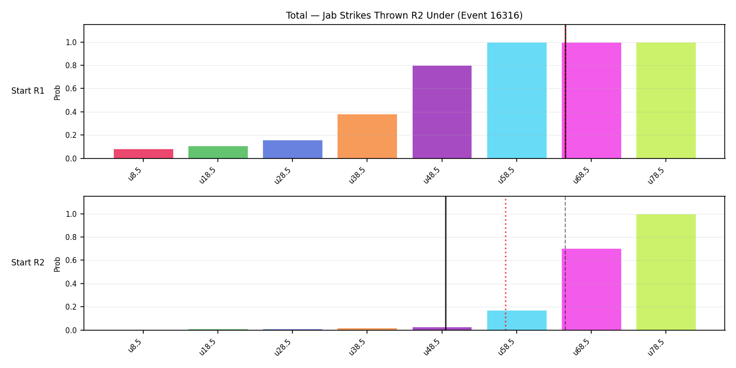 Stats/Round/Total Unders/Jab Strikes Thrown/Round 02/16316 Round 02 Under Snapshots — Prod