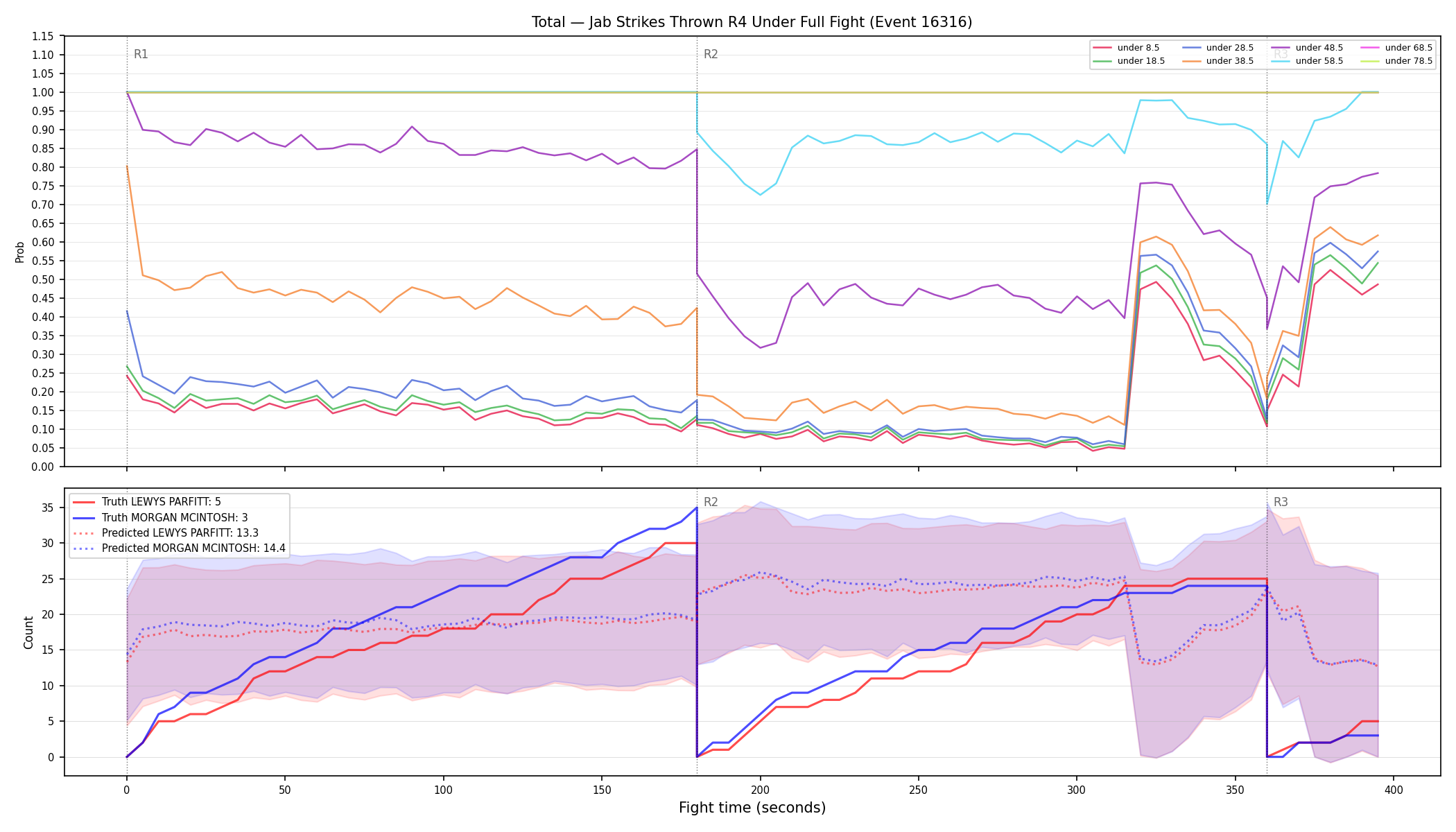 Stats/Round/Total Unders/Jab Strikes Thrown/Round 04/16316 Round 04 Under Fight — Prod