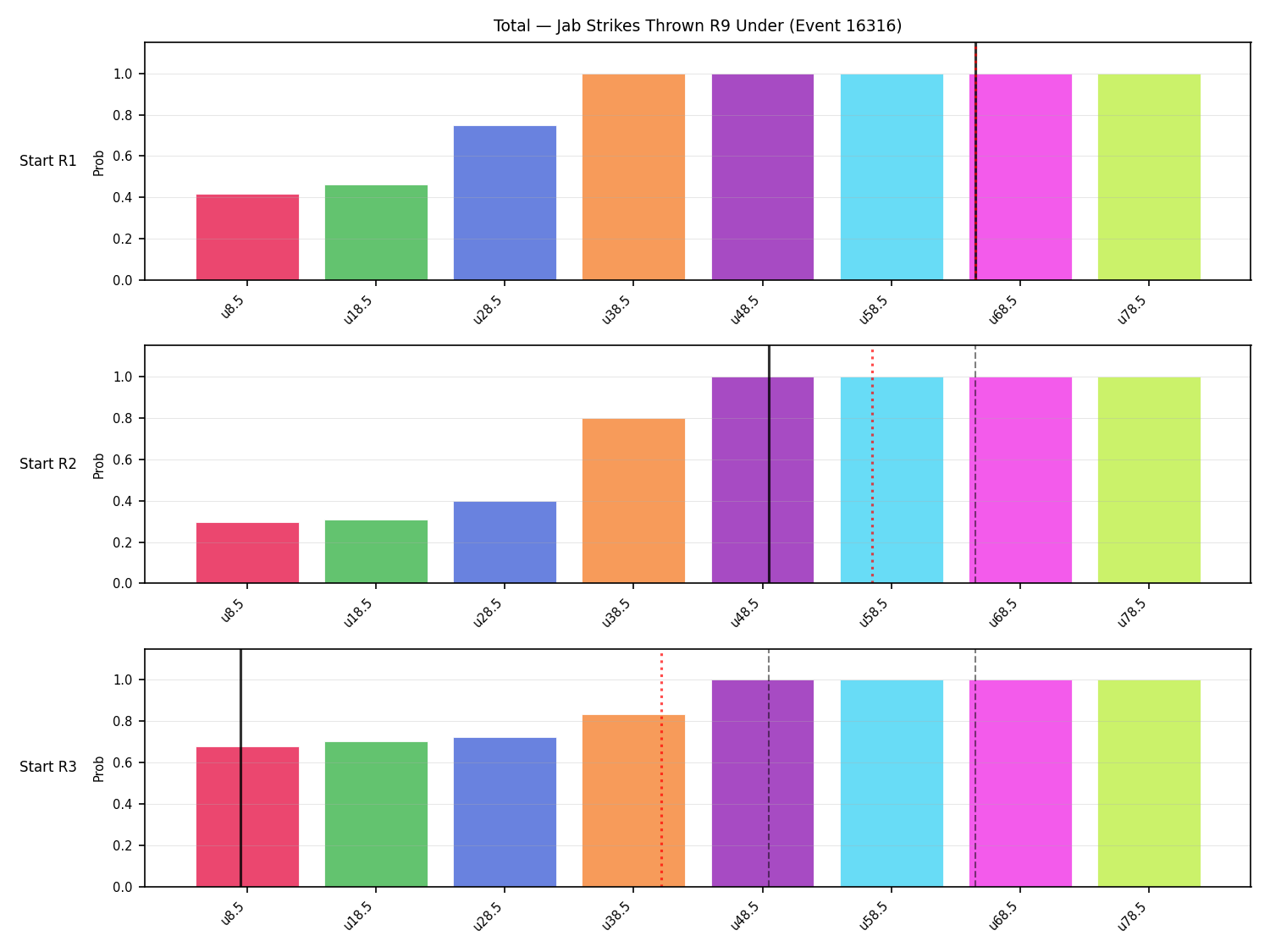 Stats/Round/Total Unders/Jab Strikes Thrown/Round 09/16316 Round 09 Under Snapshots — Prod
