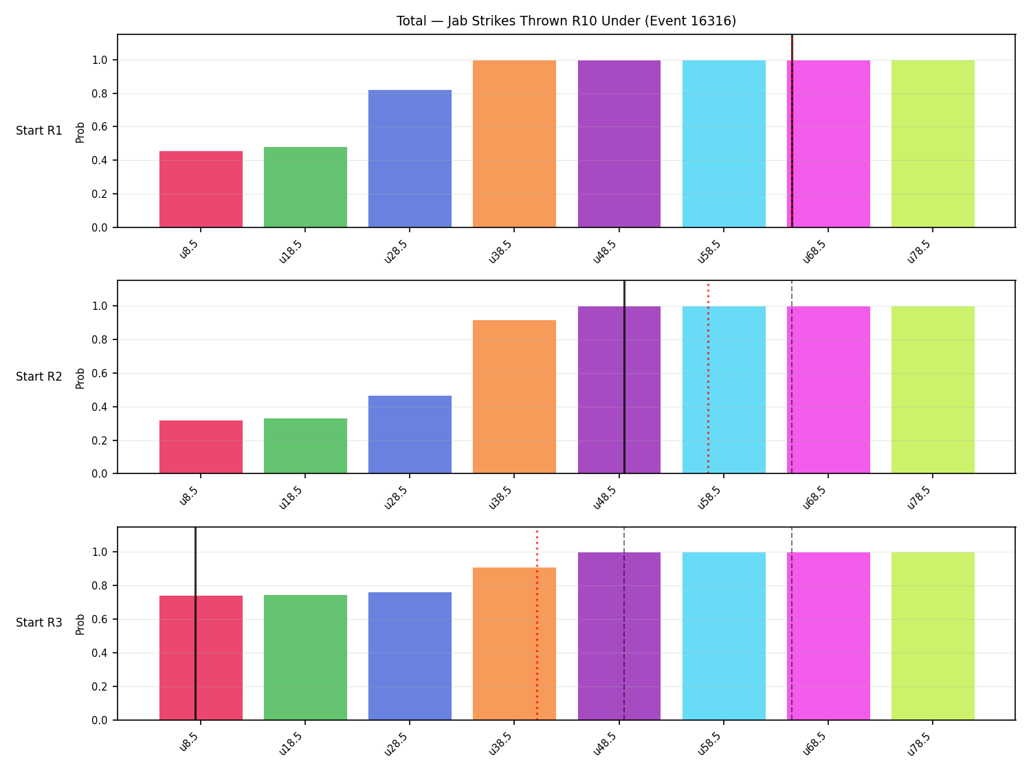 Stats/Round/Total Unders/Jab Strikes Thrown/Round 10/16316 Round 10 Under Snapshots — Prod