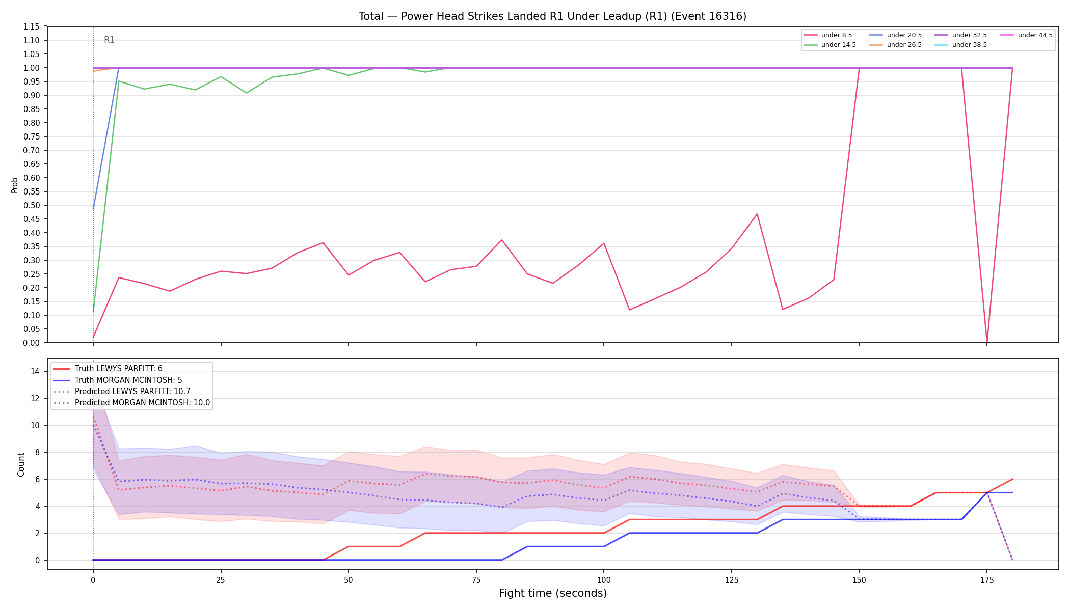 Stats/Round/Total Unders/Power Head Strikes Landed/Round 01/16316 Round 01 Under Leadup — Prod