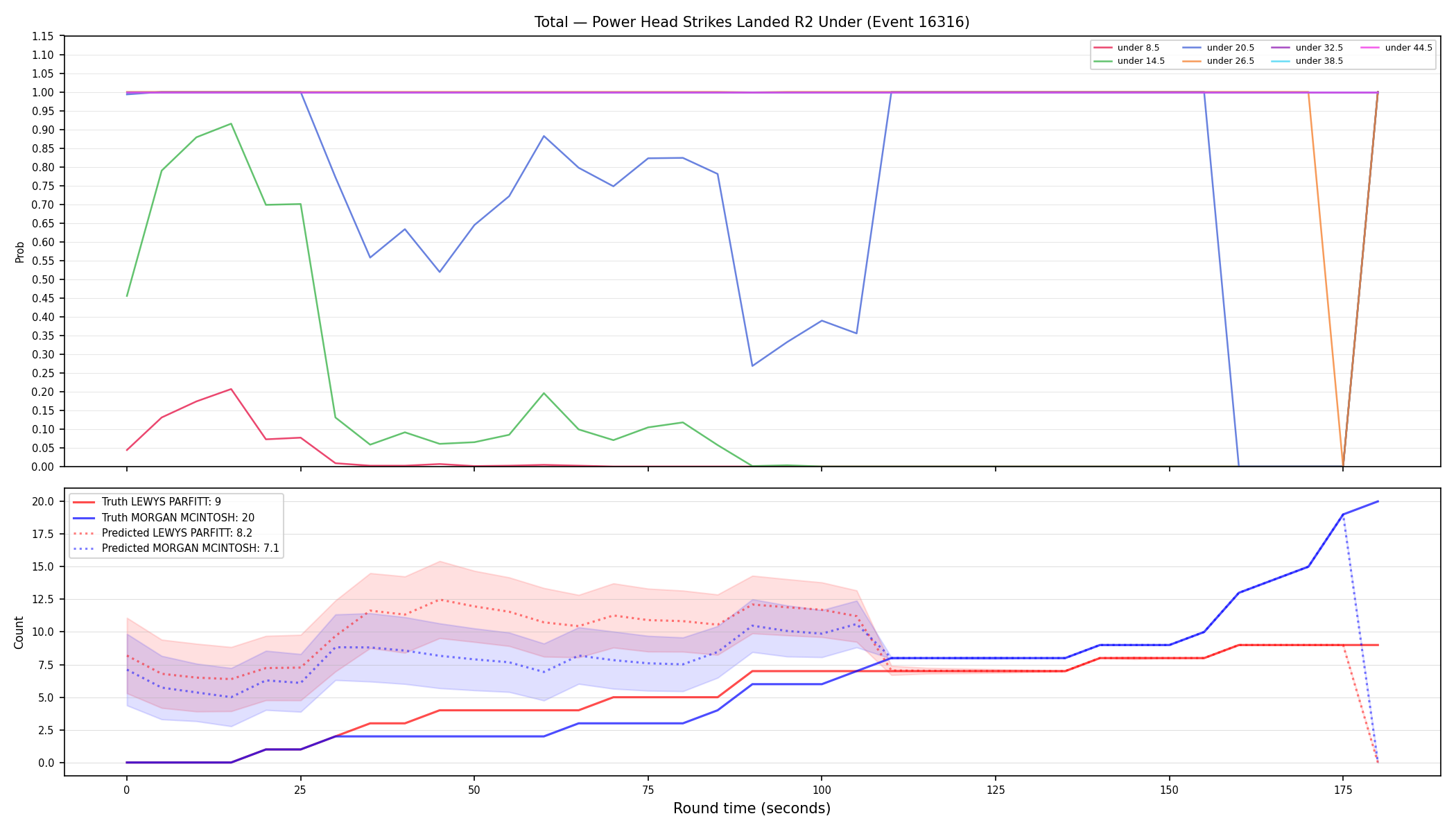 Stats/Round/Total Unders/Power Head Strikes Landed/Round 02/16316 Round 02 Under — Prod