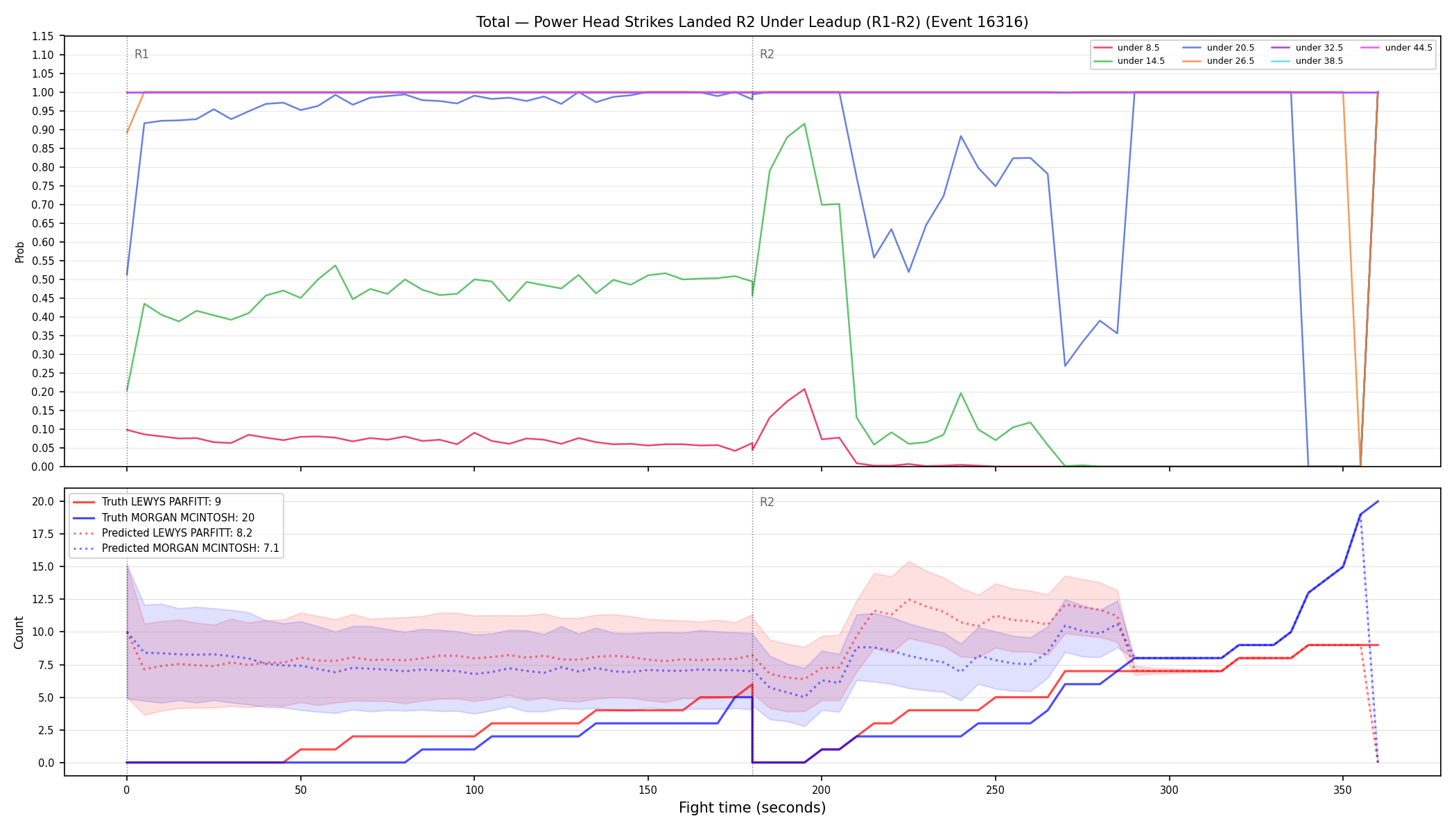 Stats/Round/Total Unders/Power Head Strikes Landed/Round 02/16316 Round 02 Under Leadup — Prod