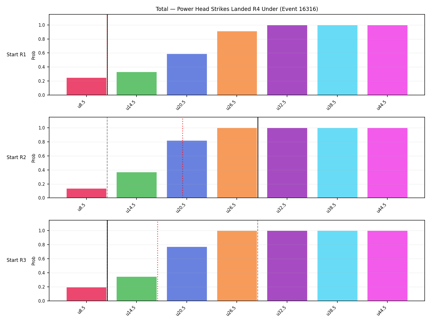 Stats/Round/Total Unders/Power Head Strikes Landed/Round 04/16316 Round 04 Under Snapshots — Prod