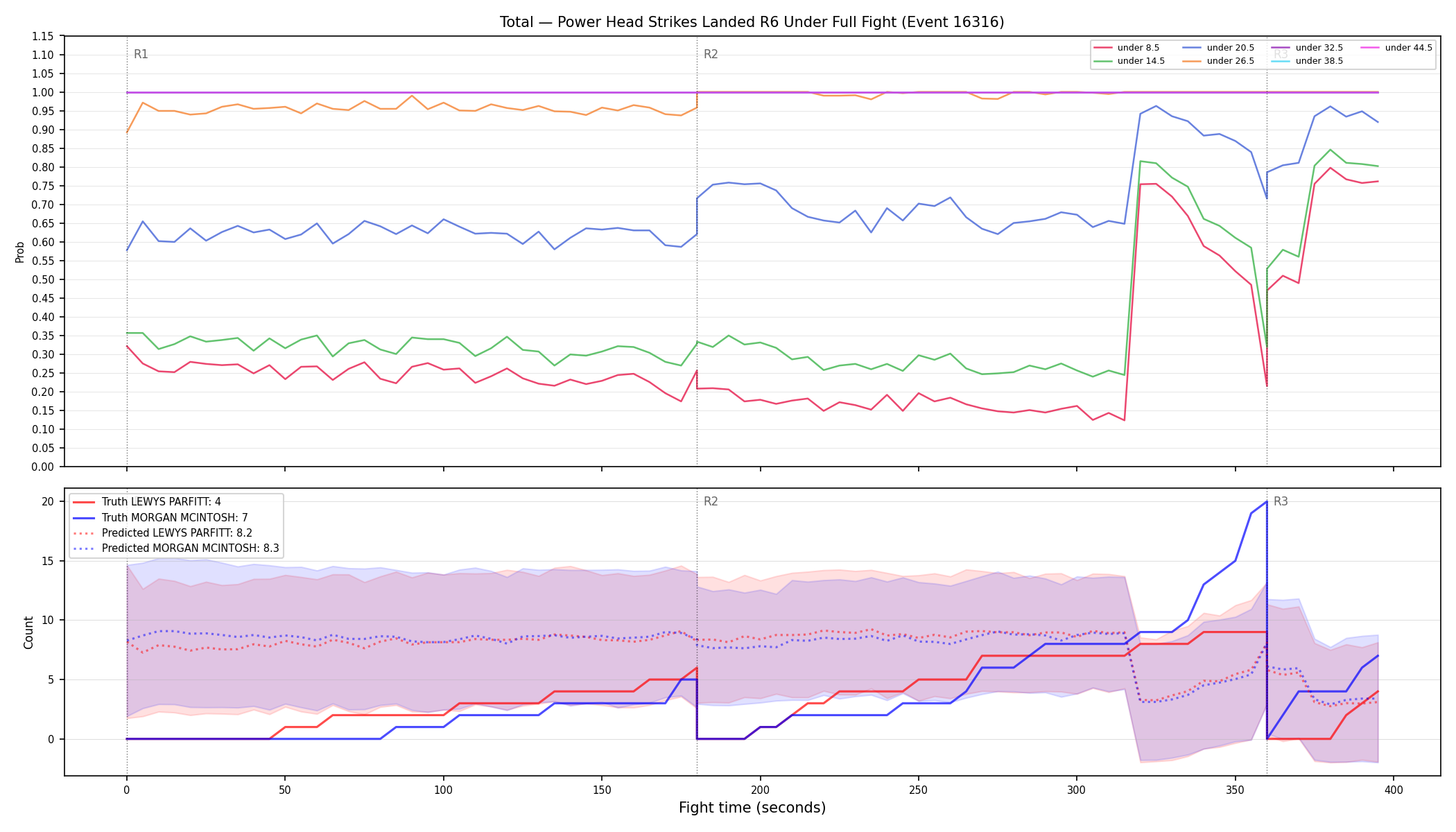 Stats/Round/Total Unders/Power Head Strikes Landed/Round 06/16316 Round 06 Under Fight — Prod