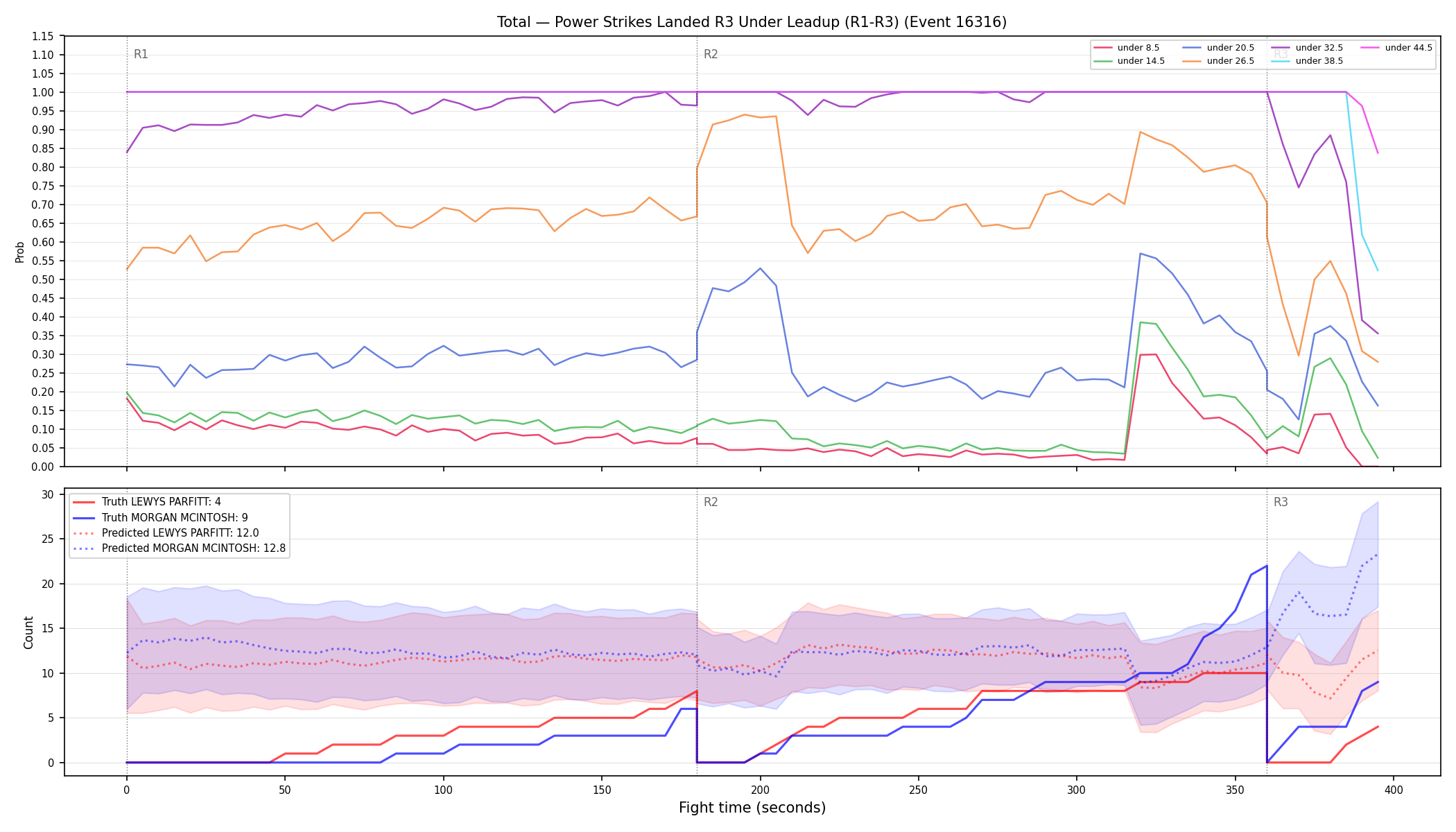 Stats/Round/Total Unders/Power Strikes Landed/Round 03/16316 Round 03 Under Leadup — Prod