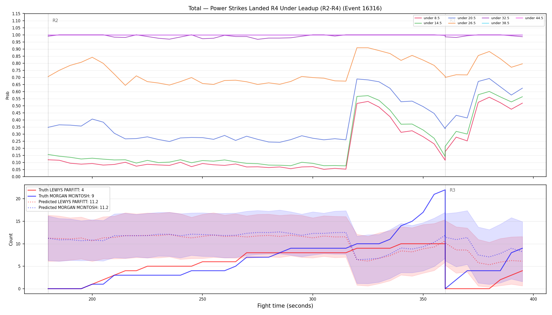 Stats/Round/Total Unders/Power Strikes Landed/Round 04/16316 Round 04 Under Leadup — Prod