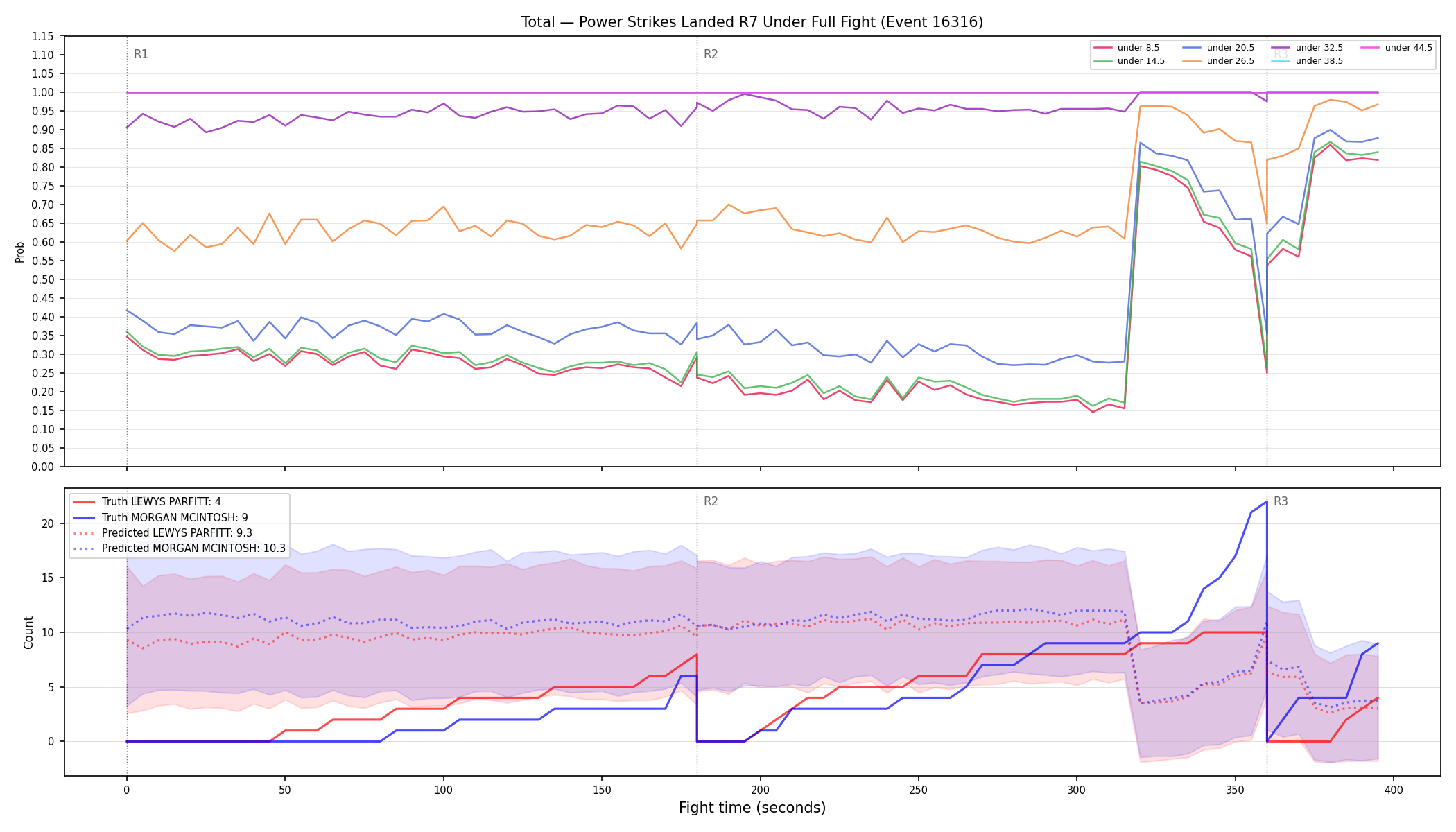 Stats/Round/Total Unders/Power Strikes Landed/Round 07/16316 Round 07 Under Fight — Prod
