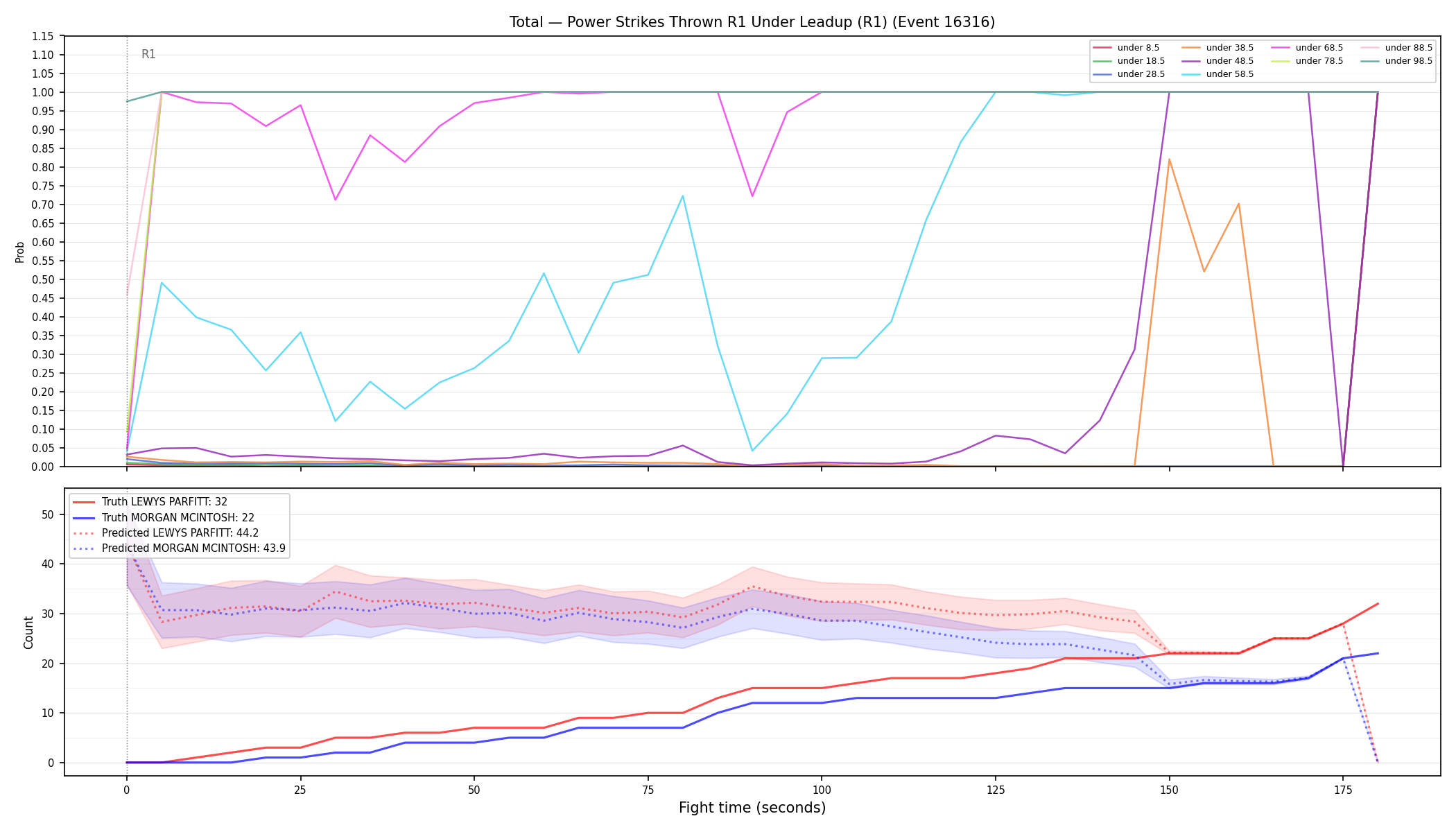 Stats/Round/Total Unders/Power Strikes Thrown/Round 01/16316 Round 01 Under Leadup — Prod