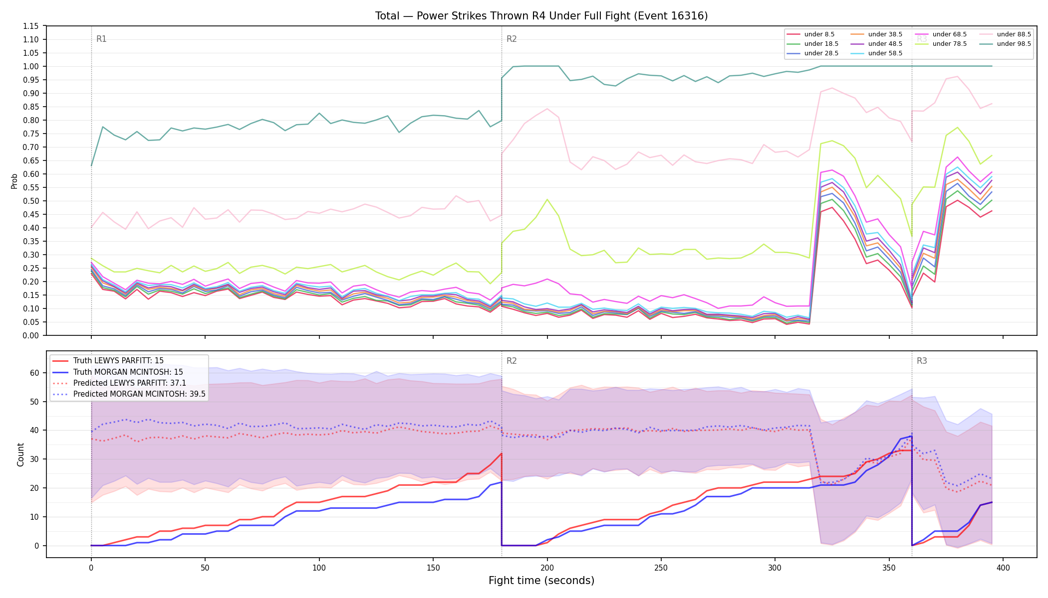 Stats/Round/Total Unders/Power Strikes Thrown/Round 04/16316 Round 04 Under Fight — Prod