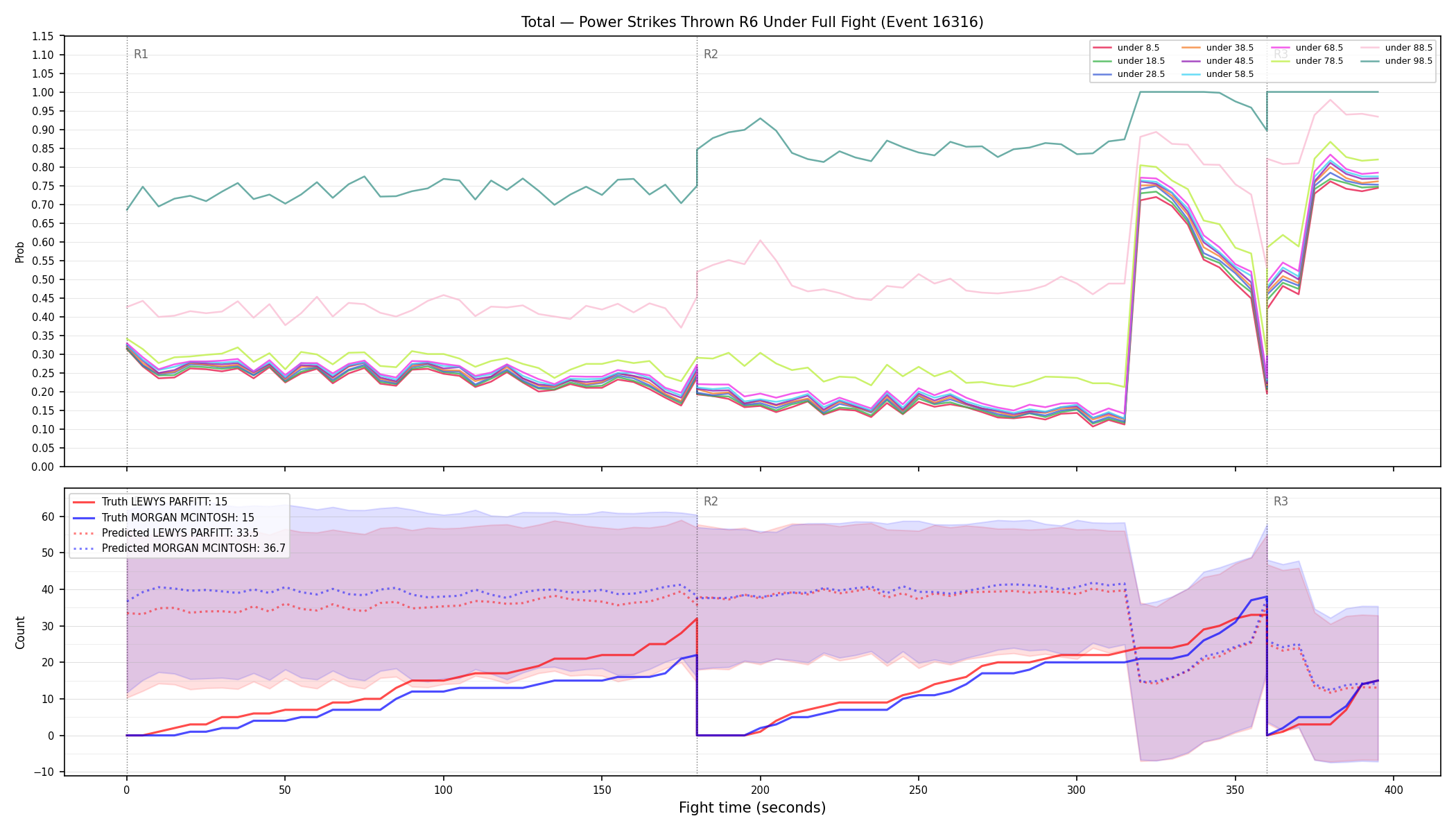 Stats/Round/Total Unders/Power Strikes Thrown/Round 06/16316 Round 06 Under Fight — Prod