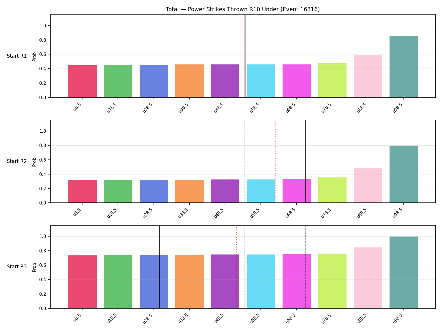 Stats/Round/Total Unders/Power Strikes Thrown/Round 10/16316 Round 10 Under Snapshots — Prod