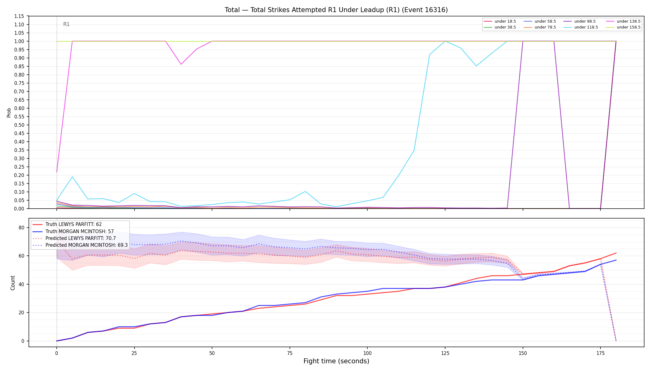 Stats/Round/Total Unders/Total Strikes Attempted/Round 01/16316 Round 01 Under Leadup — Prod